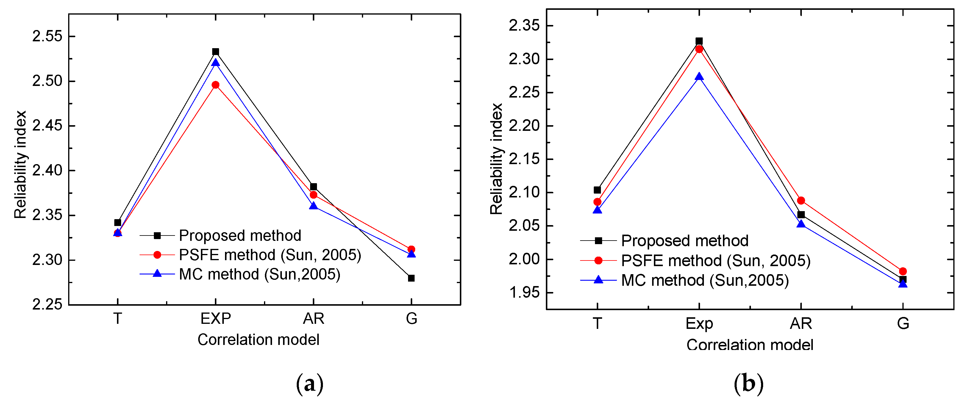 Applsci 09 04415 g008 550