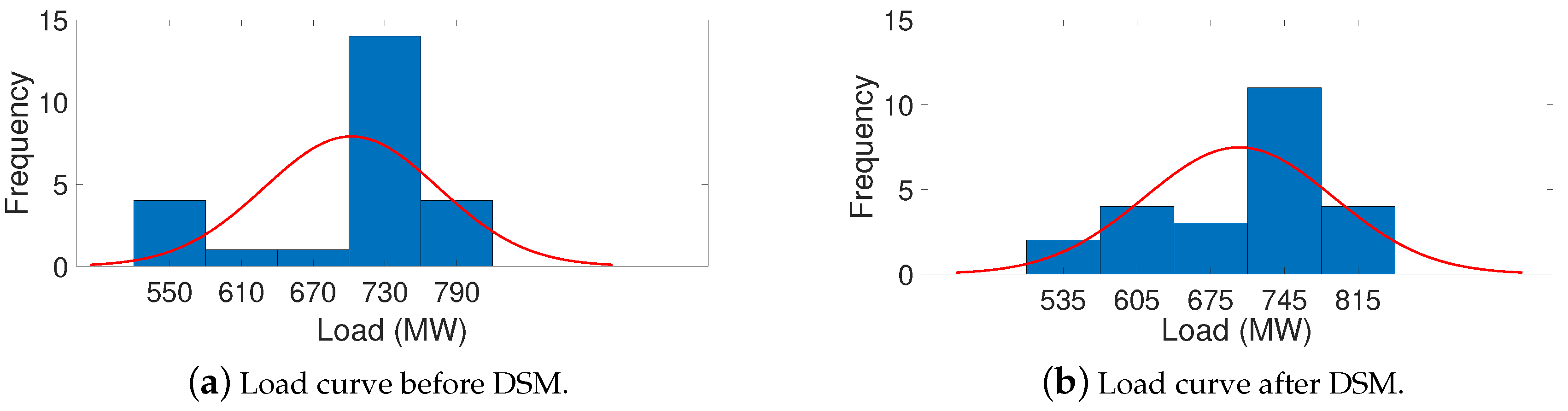 Applsci 09 04417 g006