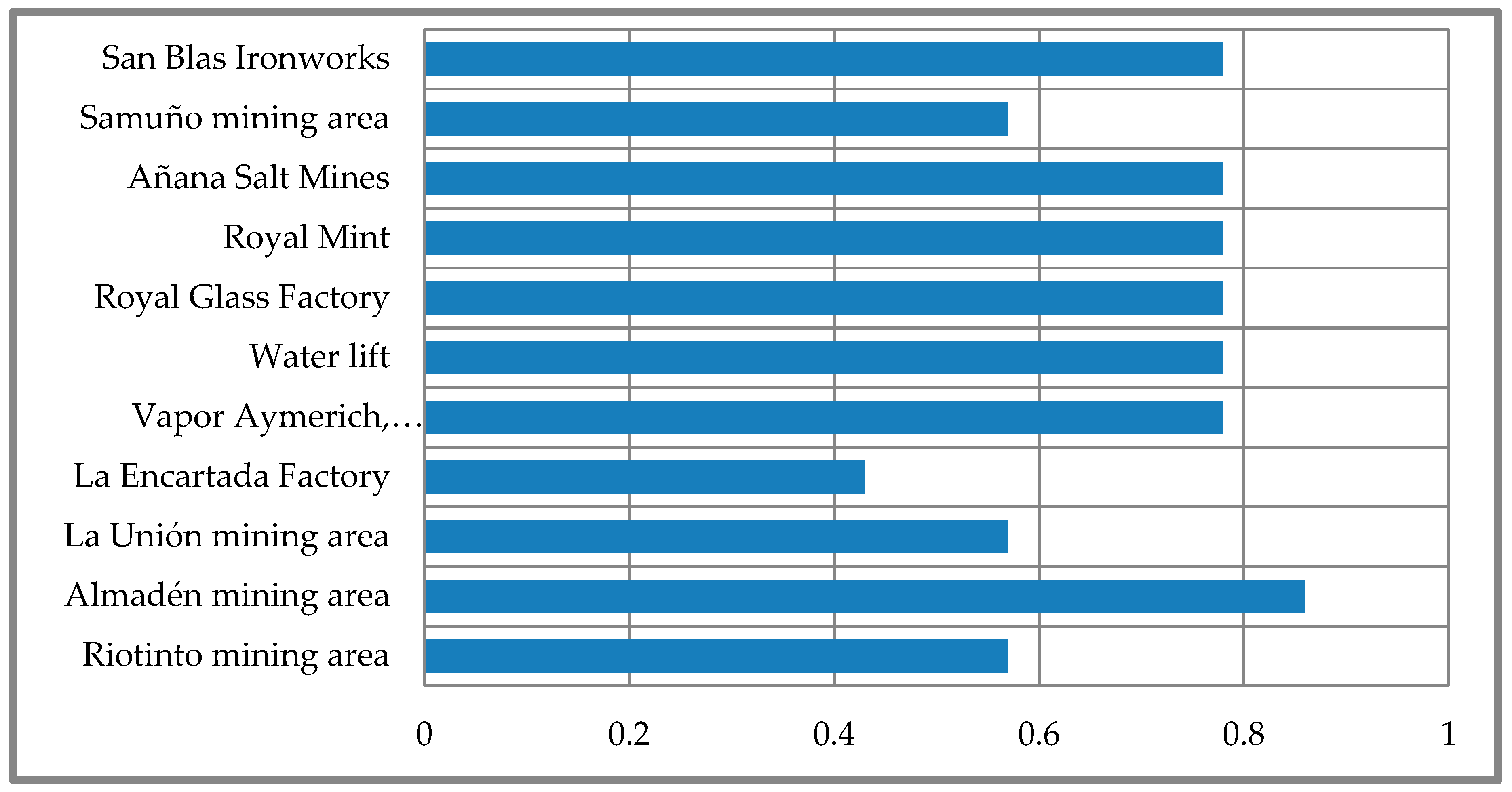 Applsci 09 04420 g003
