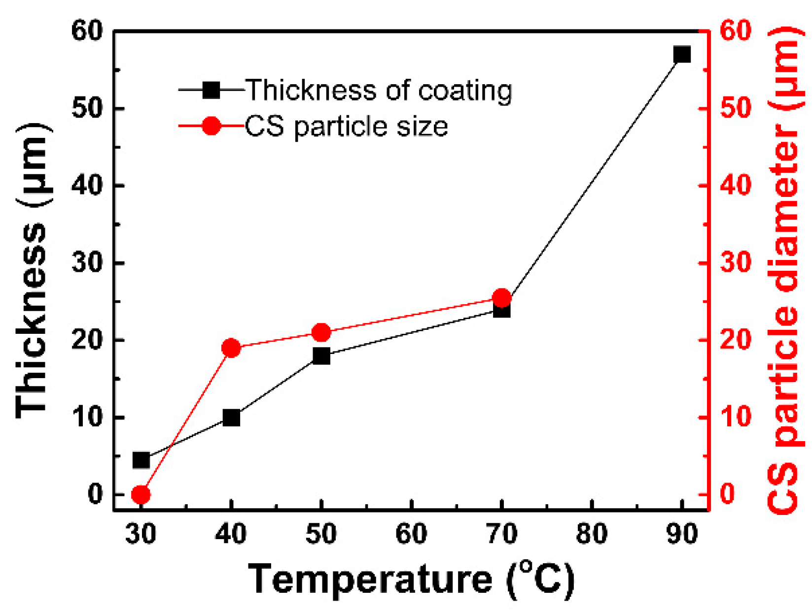 Applsci 09 04422 g004
