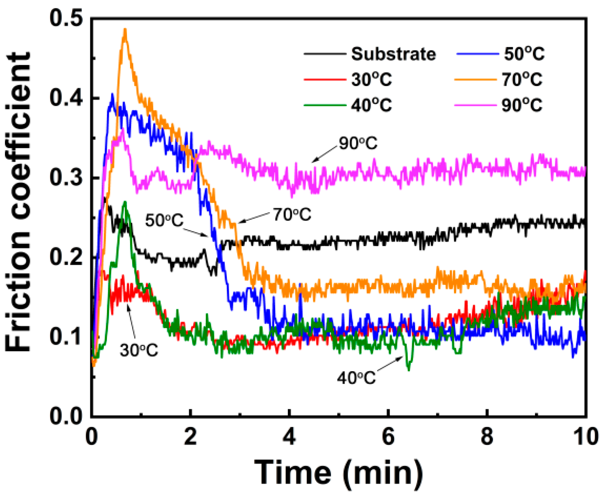 Applsci 09 04422 g007