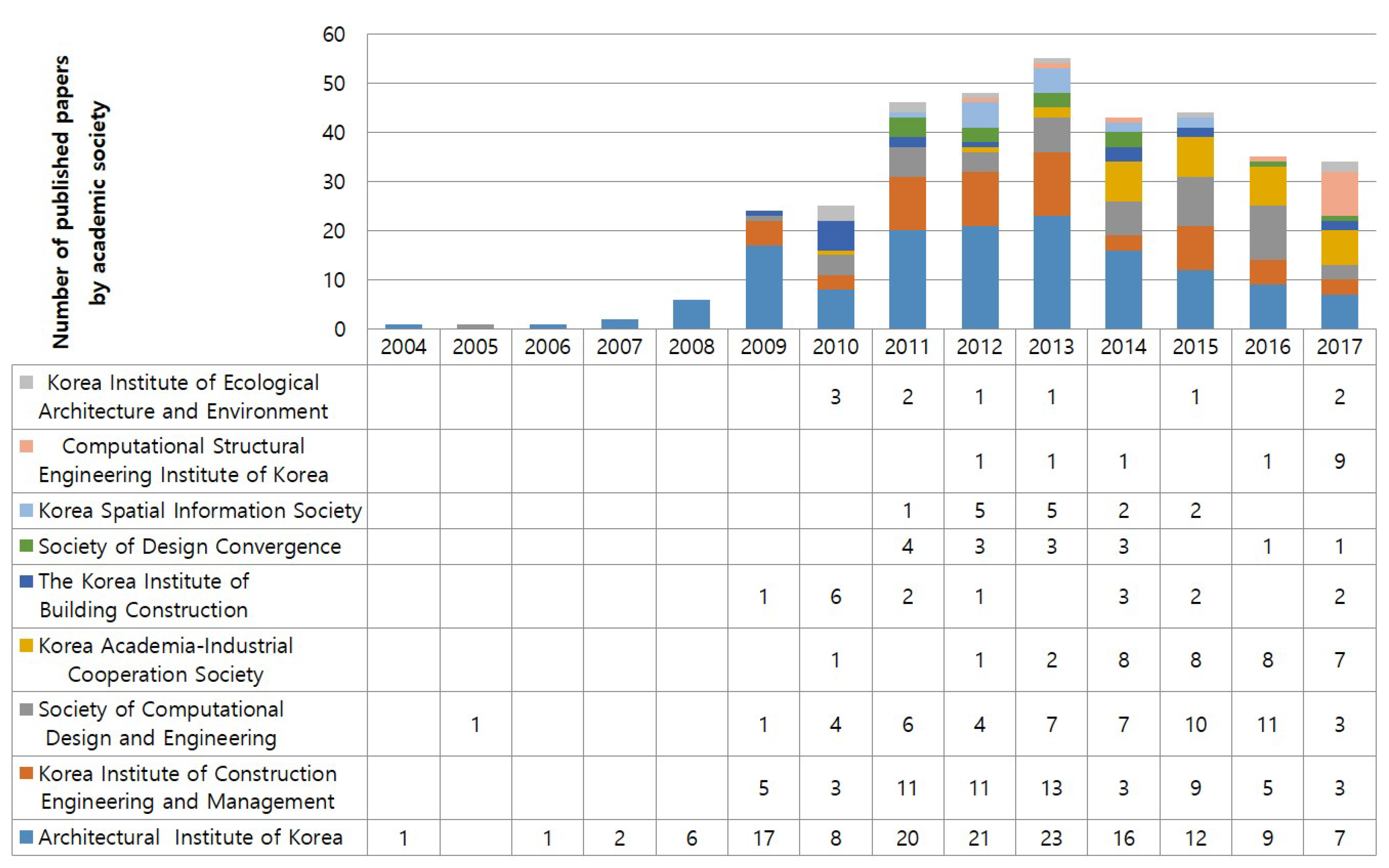 Applsci 09 04424 g003