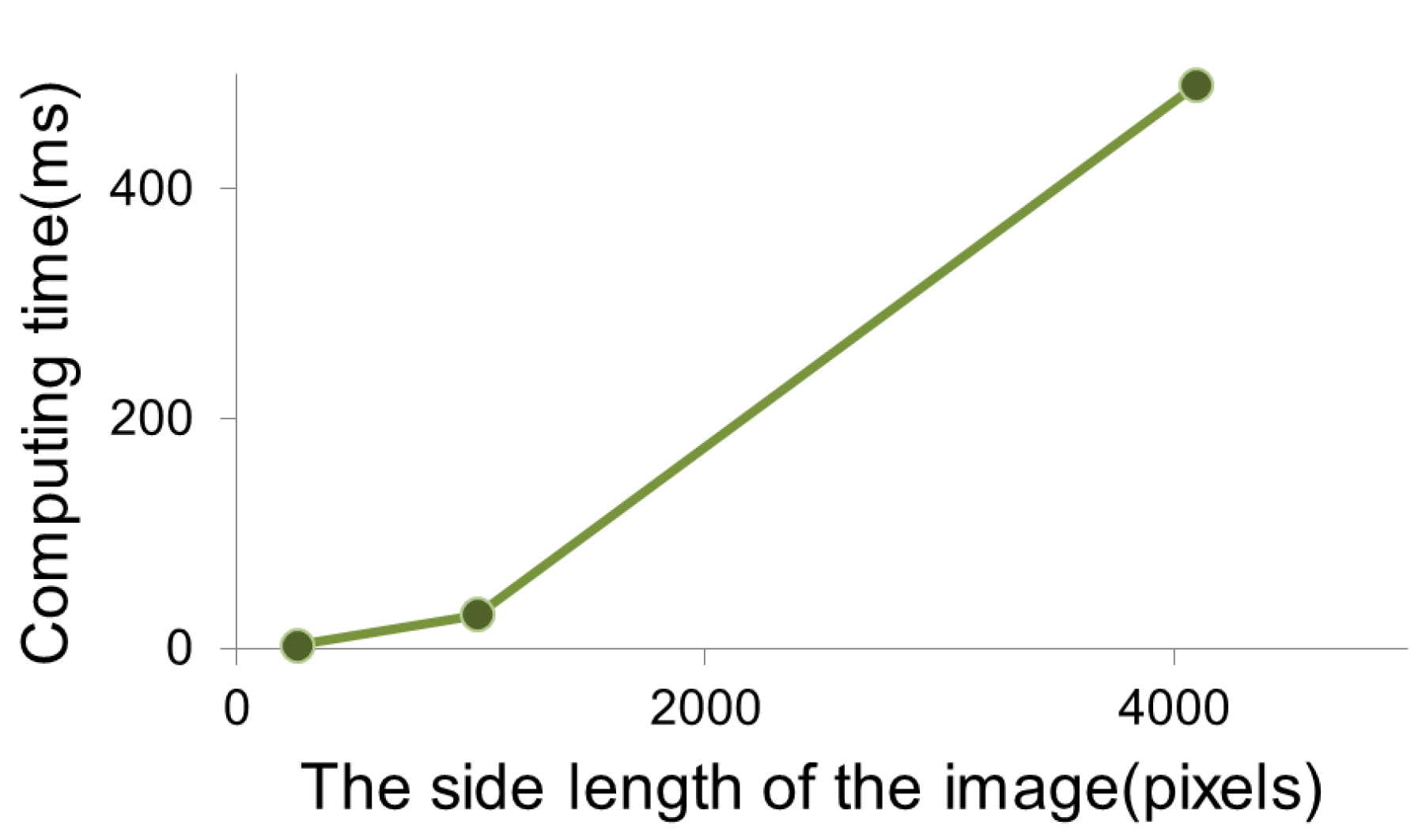 Applsci 09 04426 g010 550