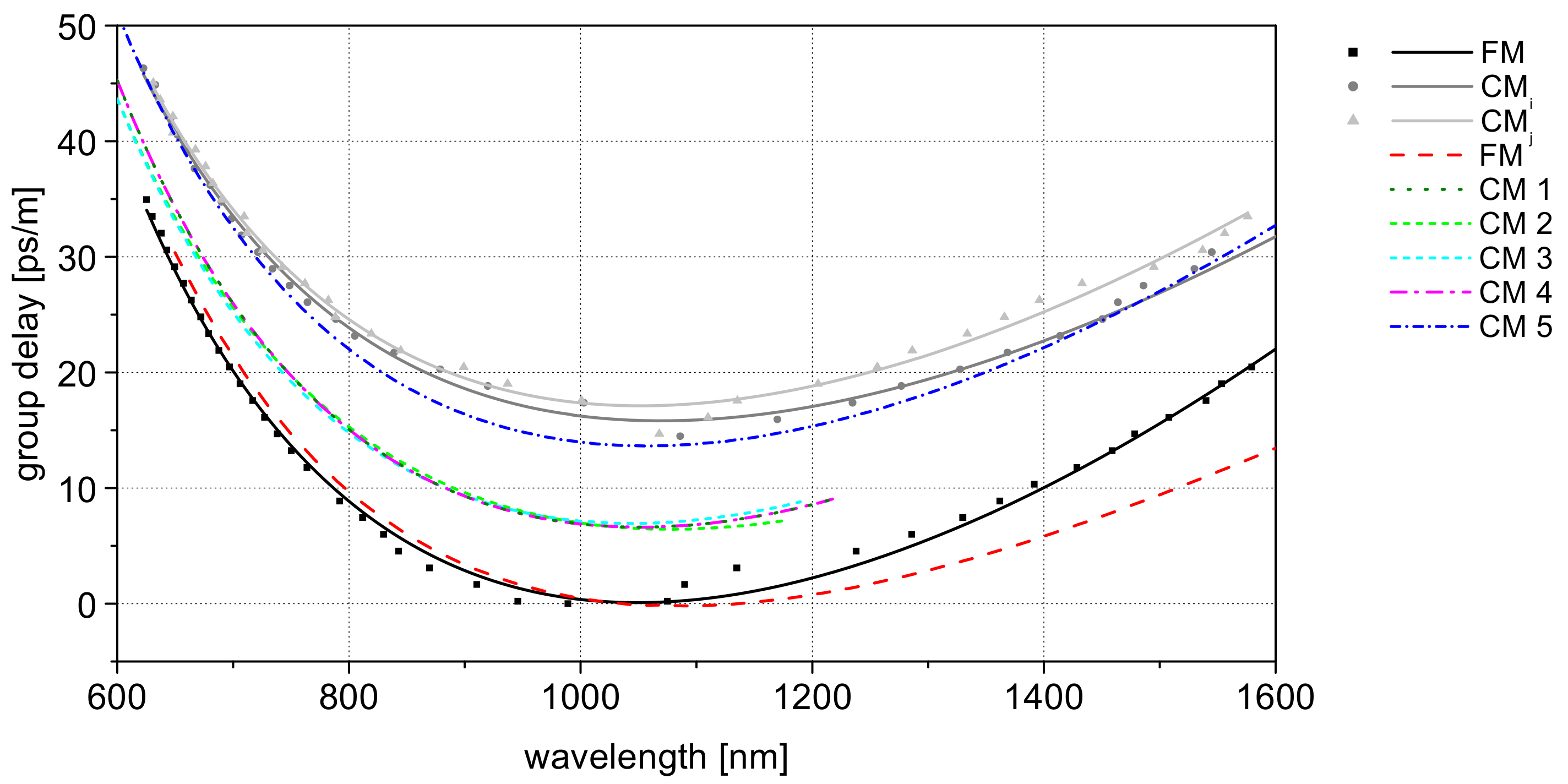 Applsci 09 04428 g004 Applsci 09 04428 g004