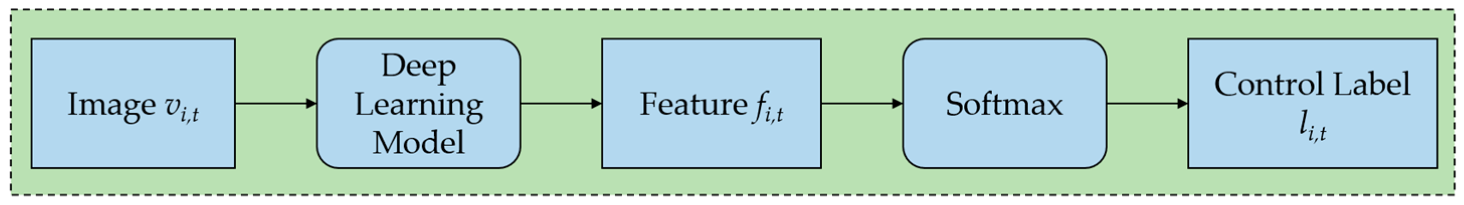 Applsci 09 04431 g005 550