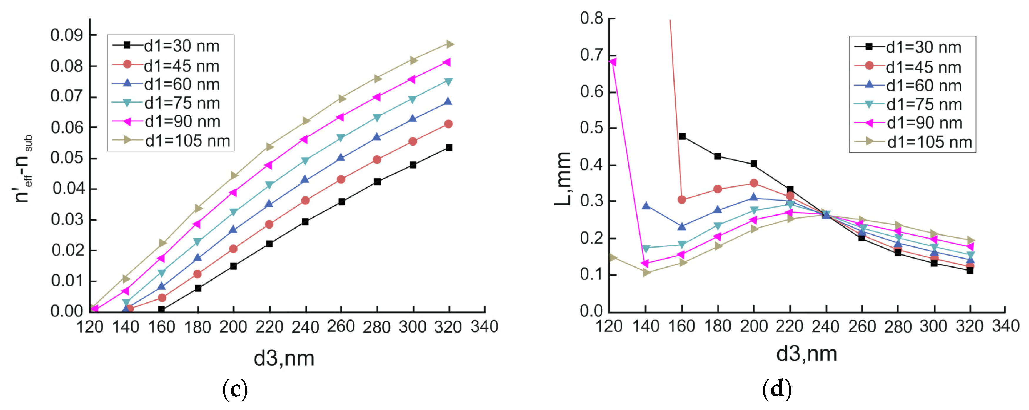 Applsci 09 04441 g002b