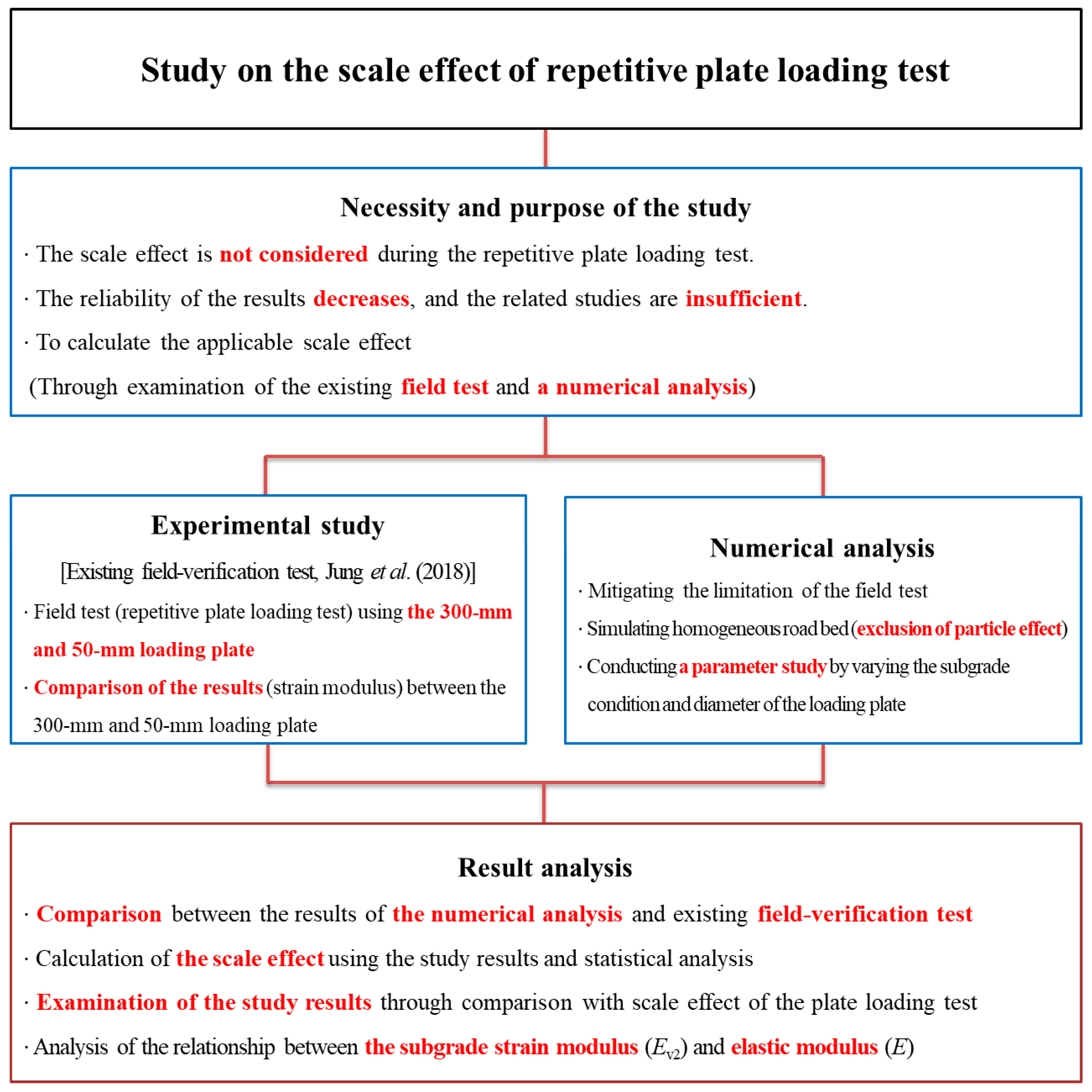 Applsci 09 04442 g001