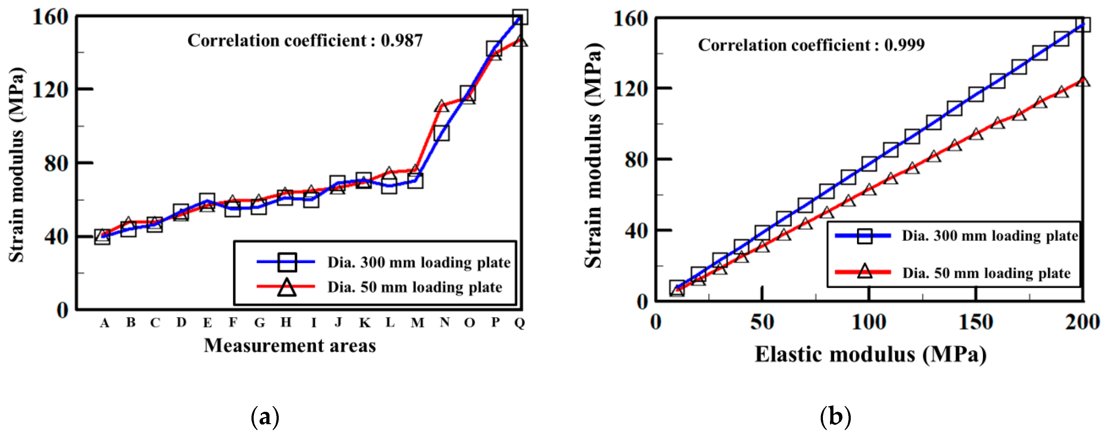 Applsci 09 04442 g003