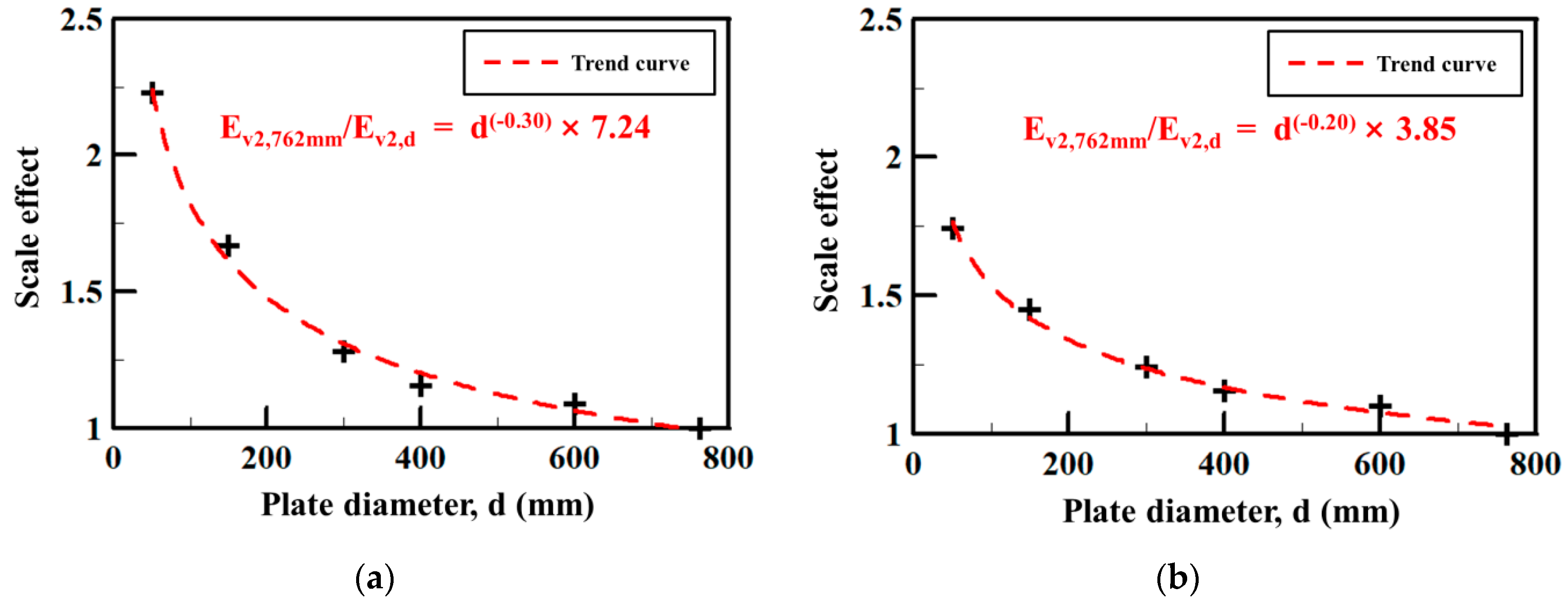 Applsci 09 04442 g006a