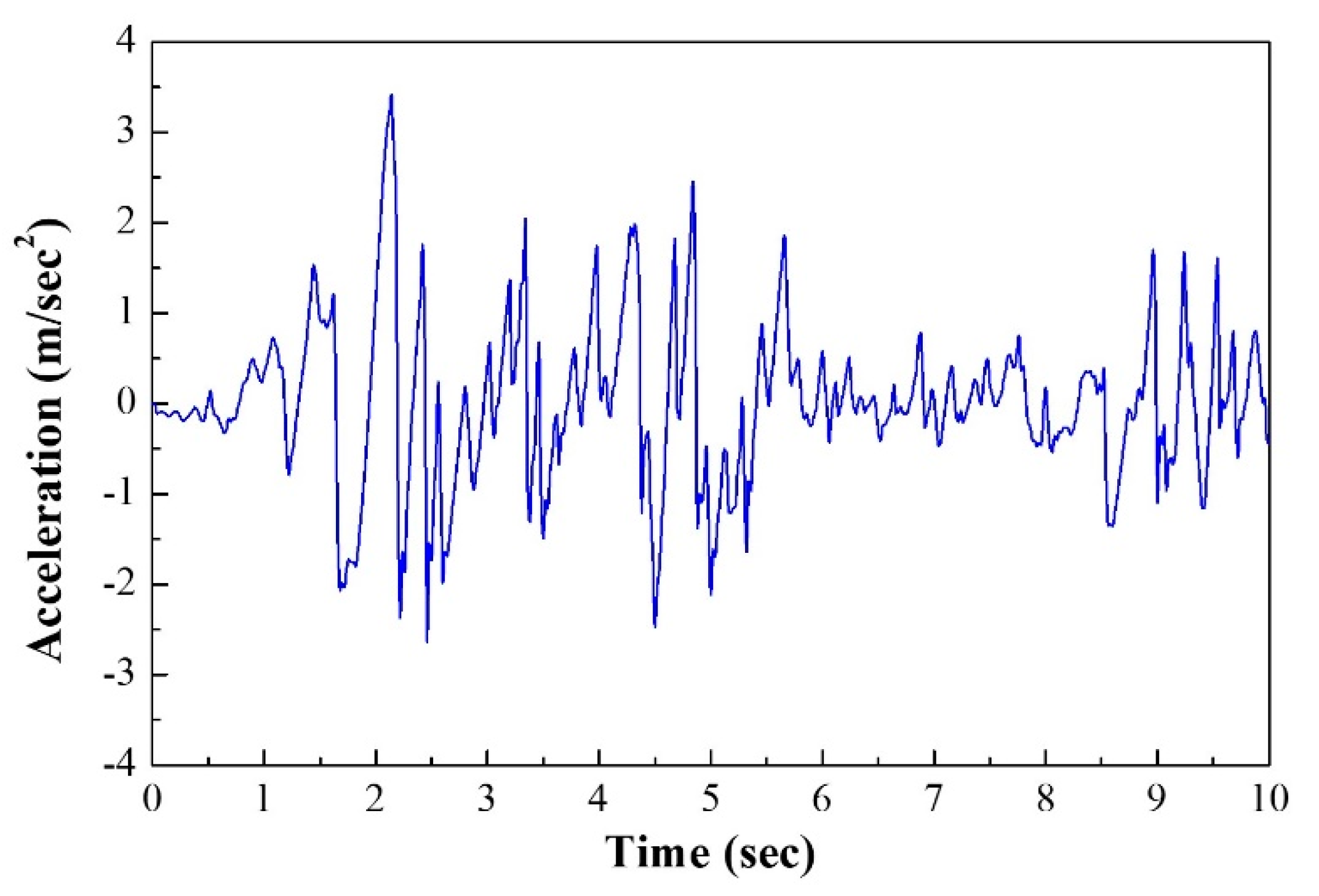 Applsci 09 04443 g003