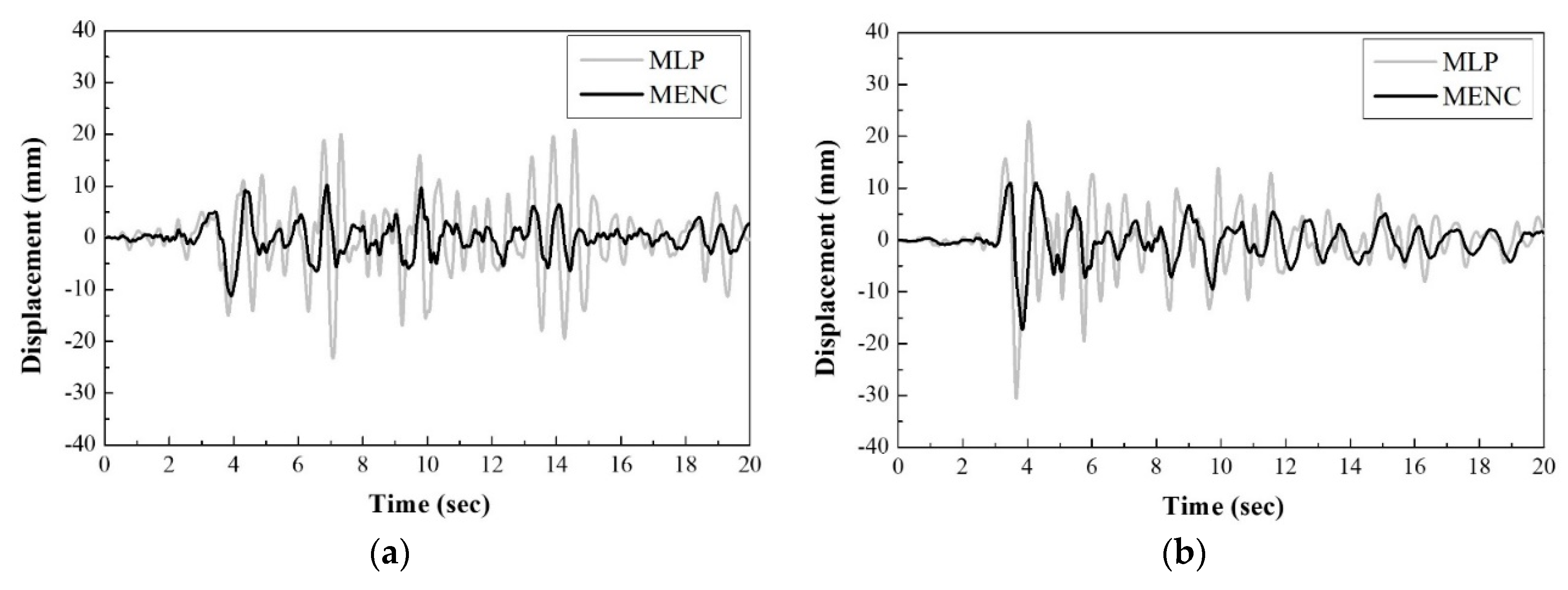 Applsci 09 04443 g006a