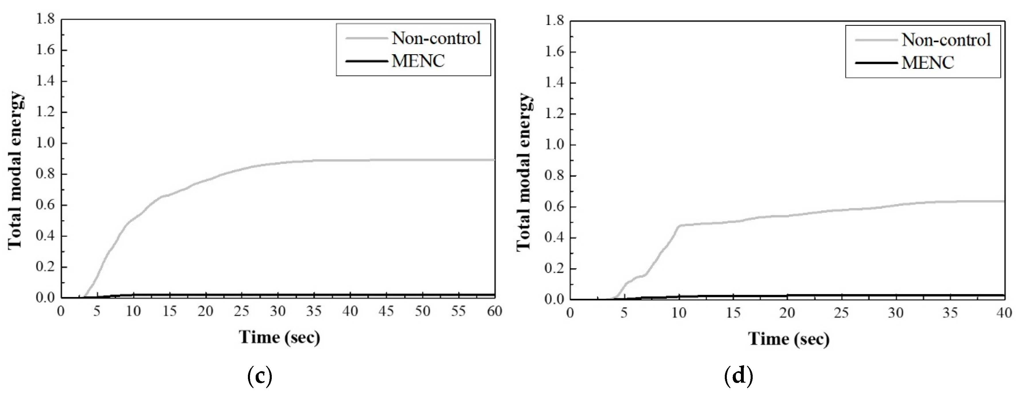 Applsci 09 04443 g012b