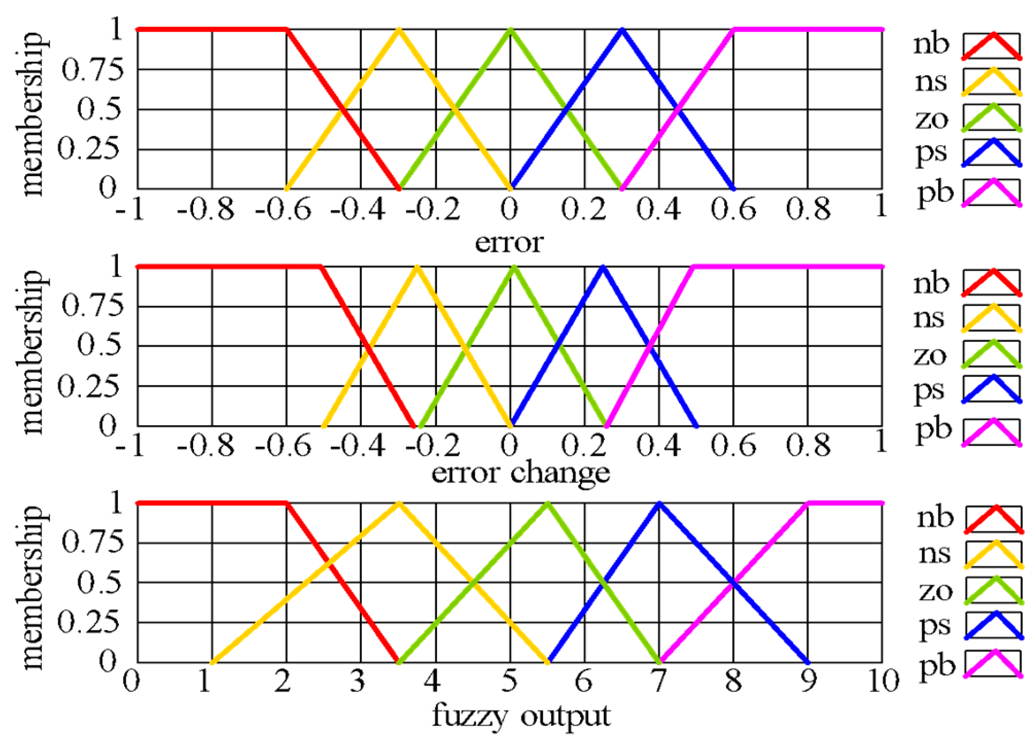 Applsci 09 04453 g009 Applsci 09 04453 g009