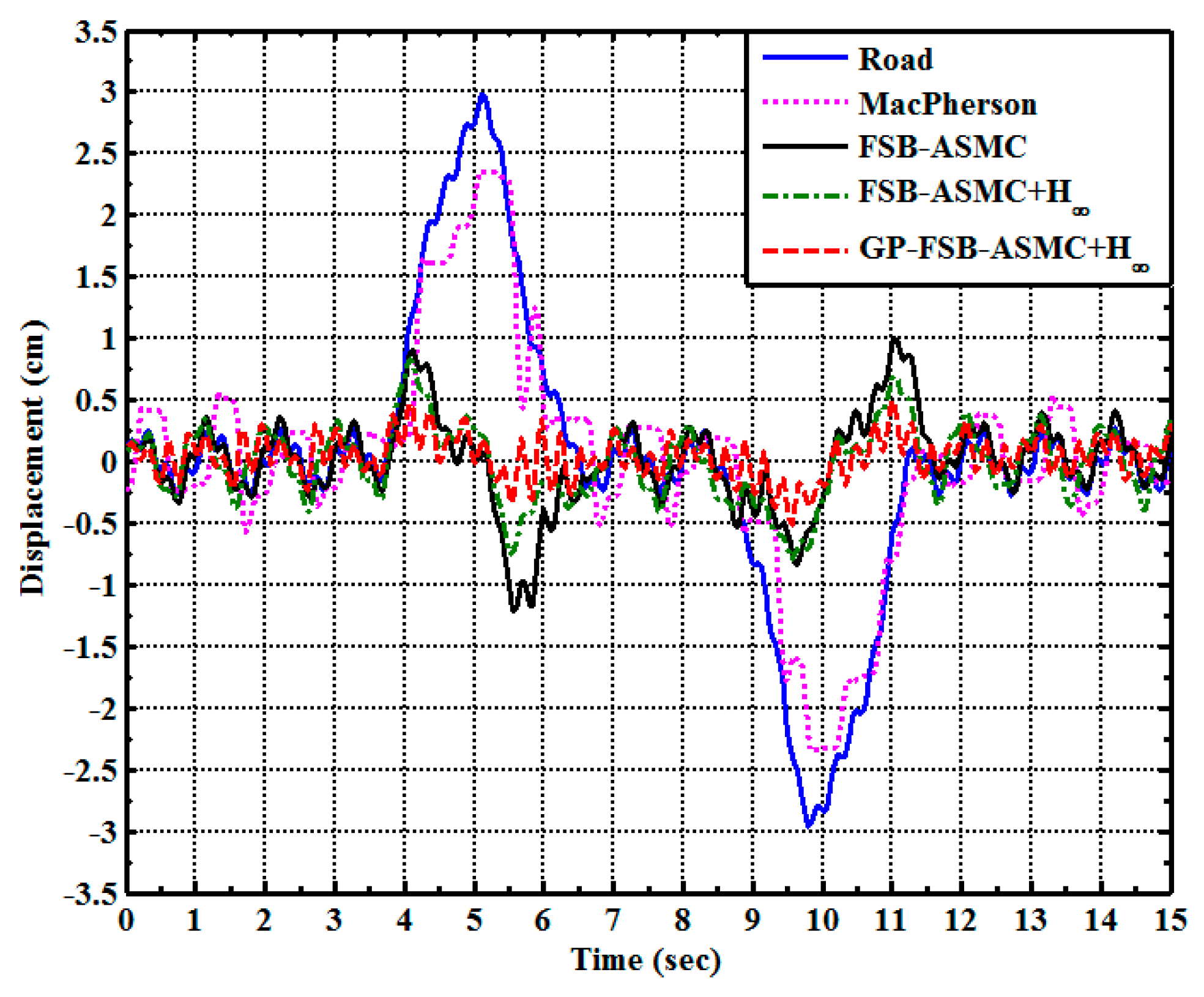 Applsci 09 04453 g010 Applsci 09 04453 g010