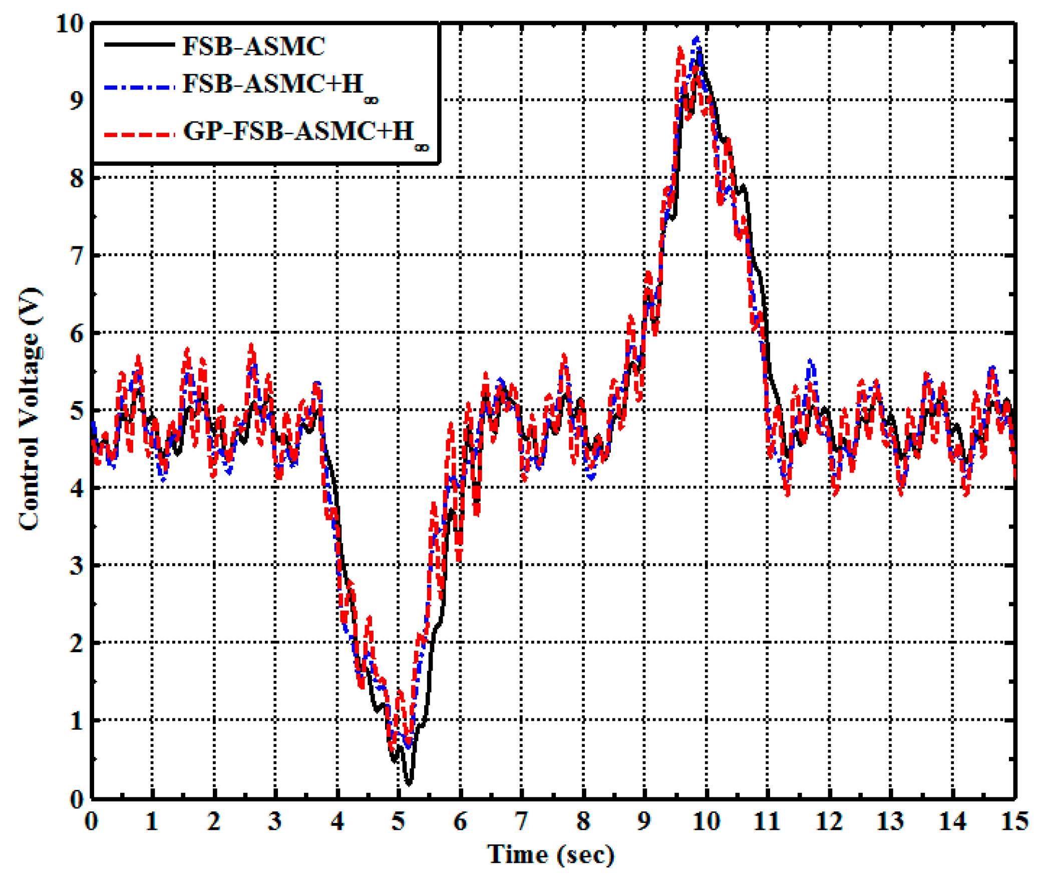 Applsci 09 04453 g012 Applsci 09 04453 g012
