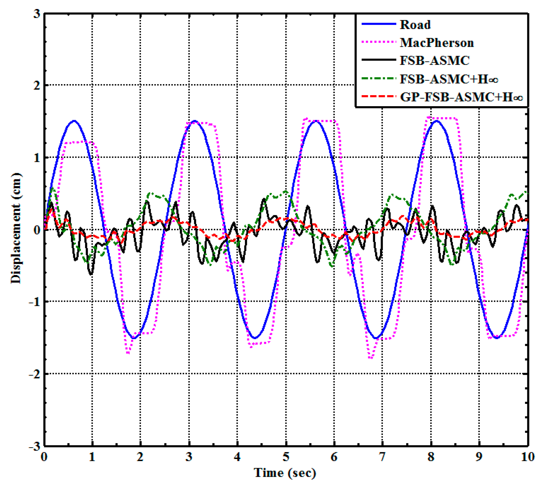 Applsci 09 04453 g013 Applsci 09 04453 g013