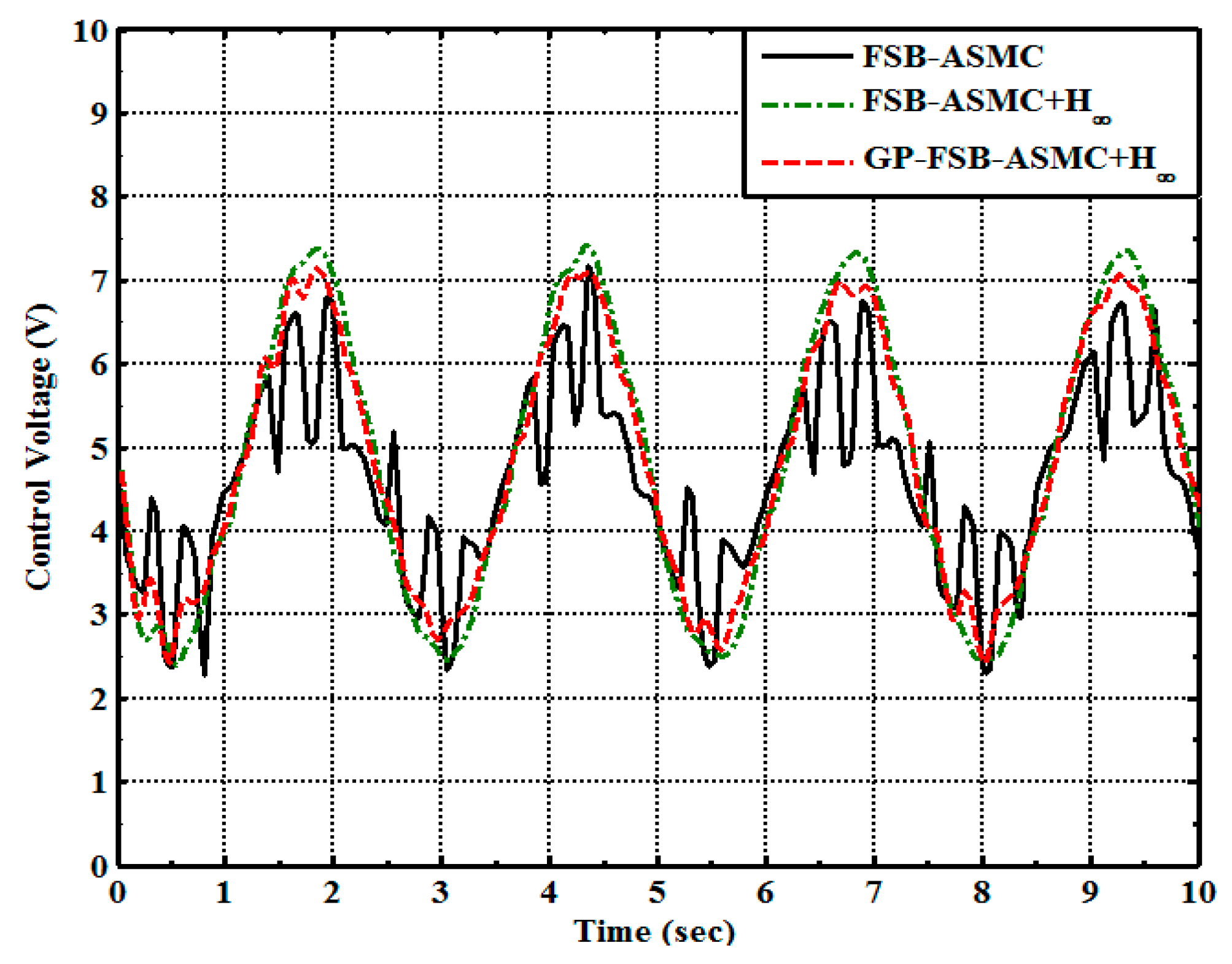 Applsci 09 04453 g015 Applsci 09 04453 g015