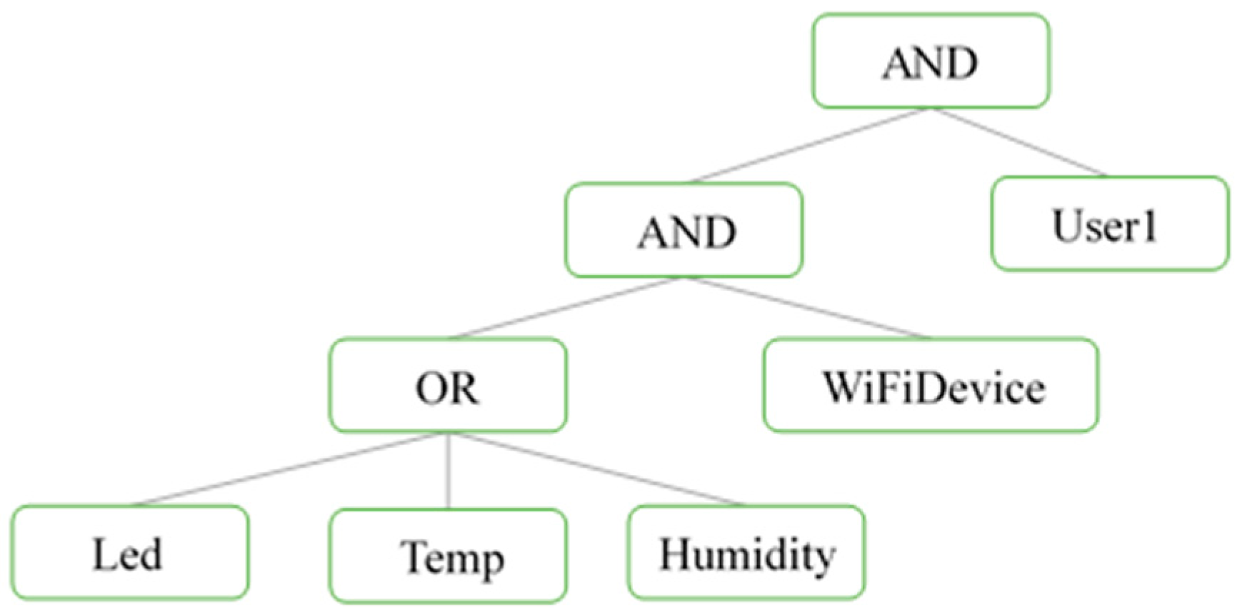Discrete-log
