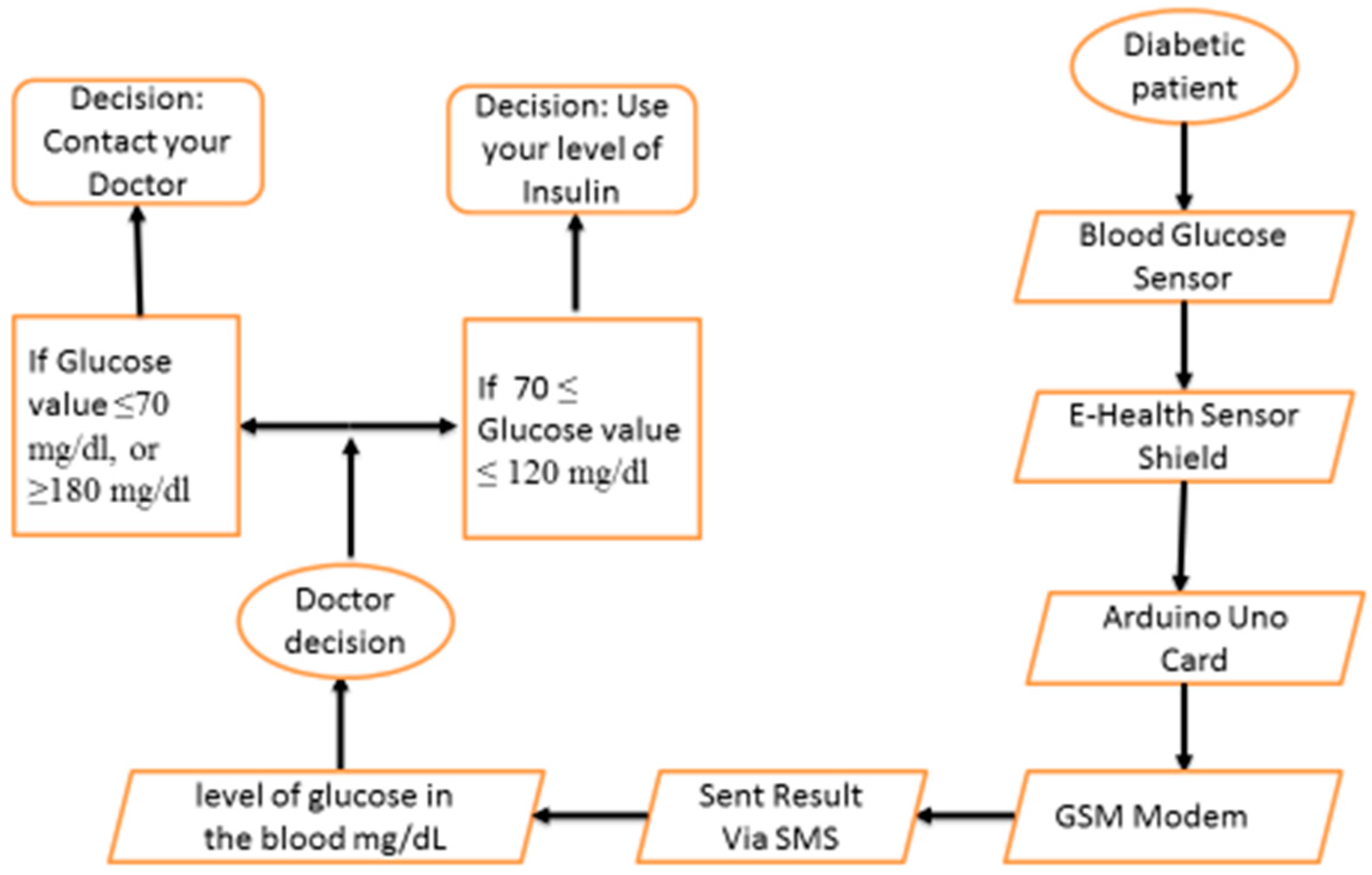 Blood Glucose Meter Accuracy Comparison Chart 2016