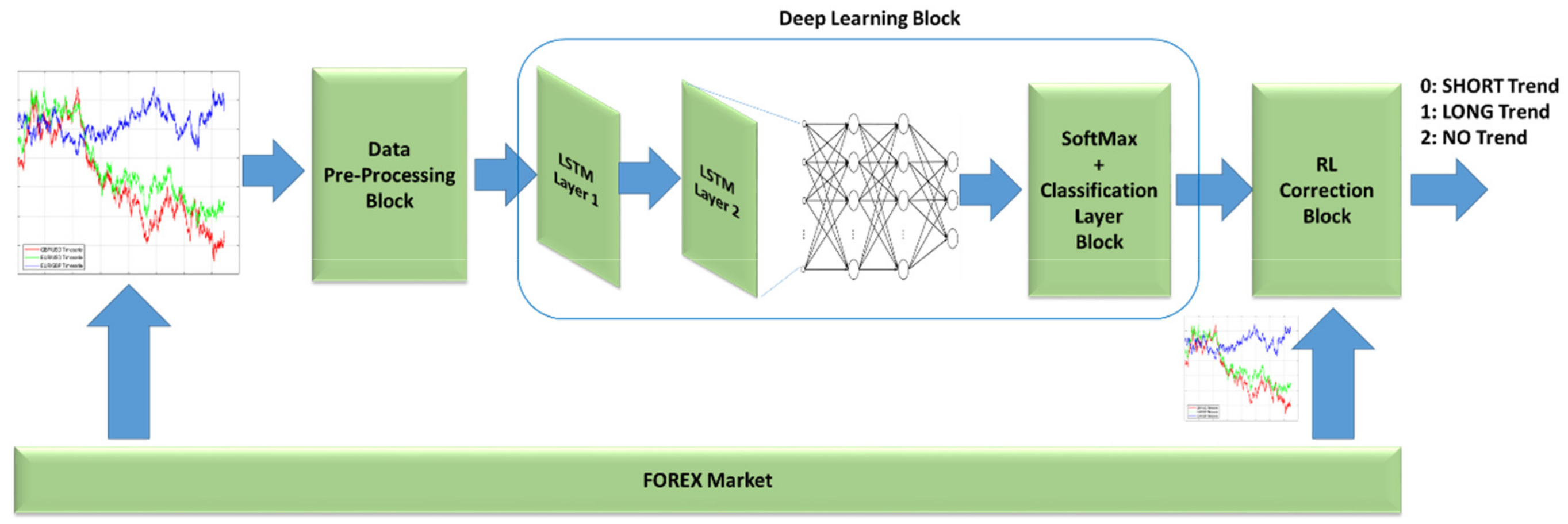 How to Trade Forex with Artificial Intelligence