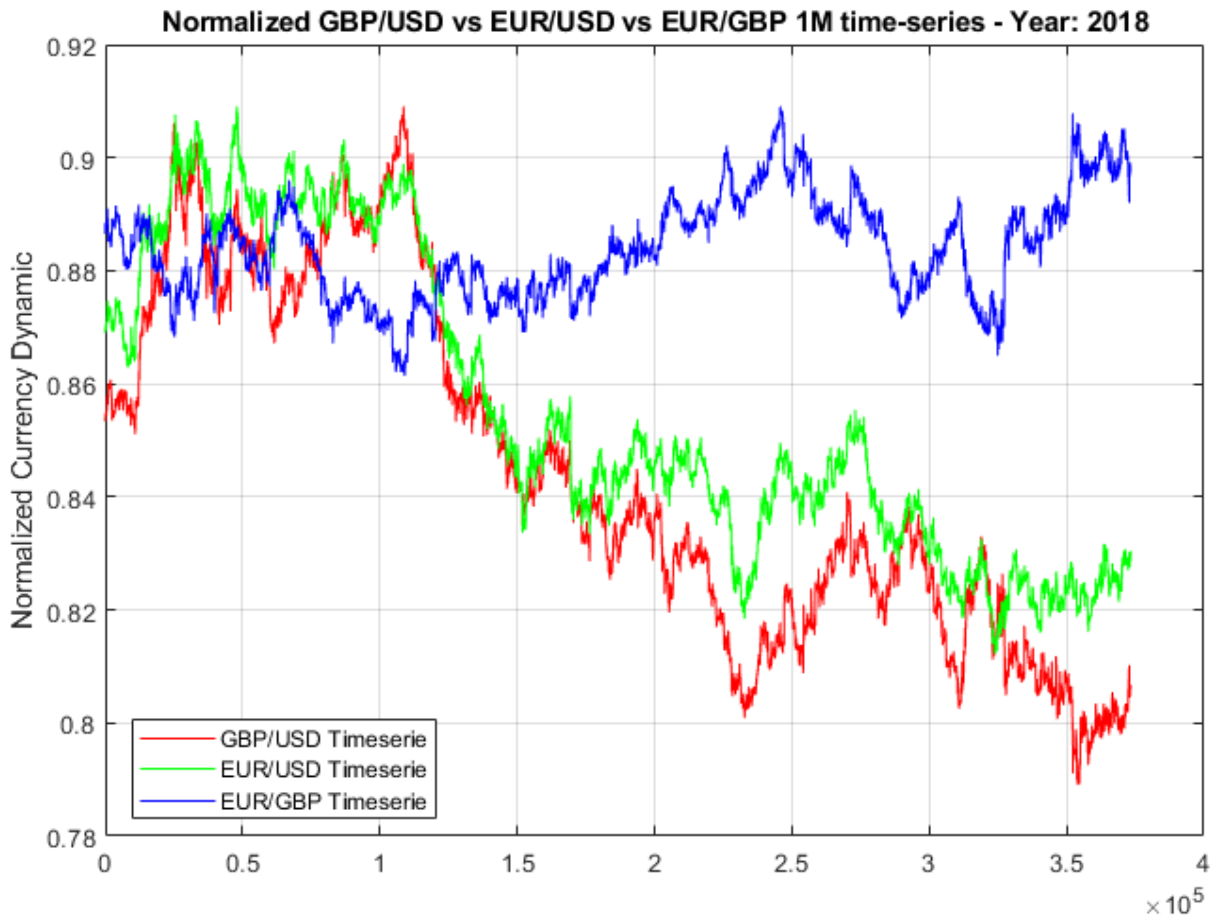 forex nyitó órák itis)