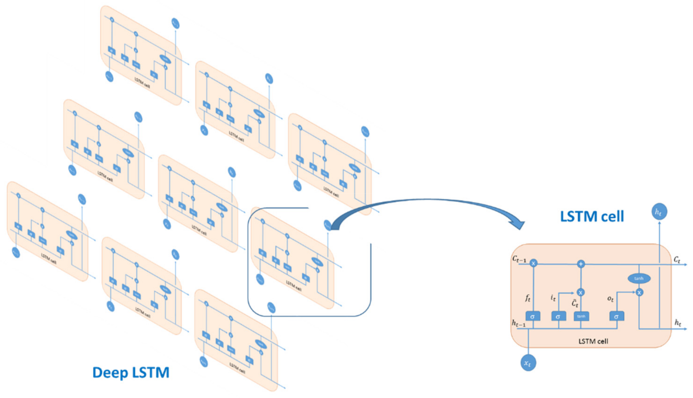Applsci 09 04460 g004 550