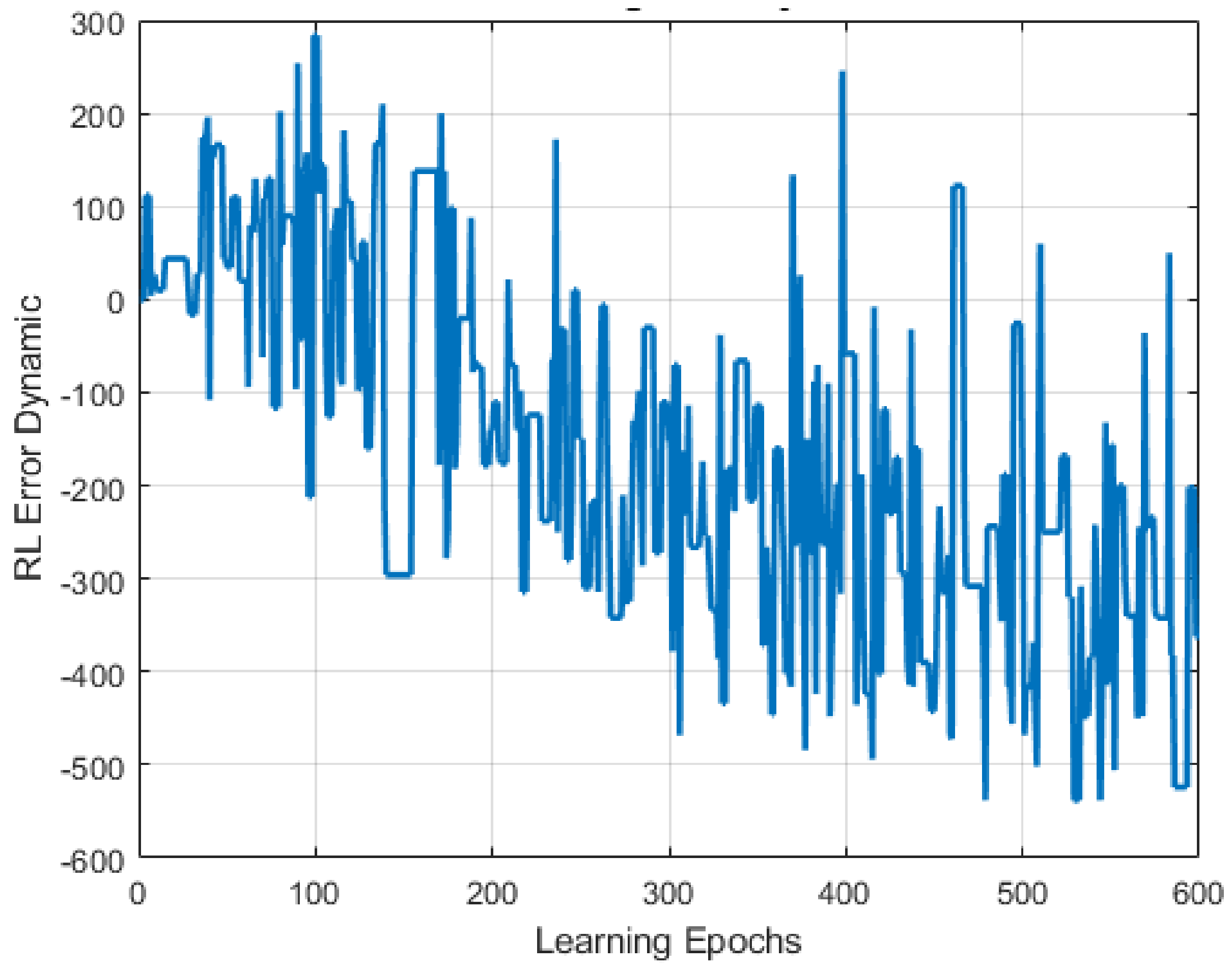 Applied Sciences Free Full Text Deep Lstm With Reinforcement Learning Layer For Financial Trend Prediction In Fx High Frequency Trading Systems Html