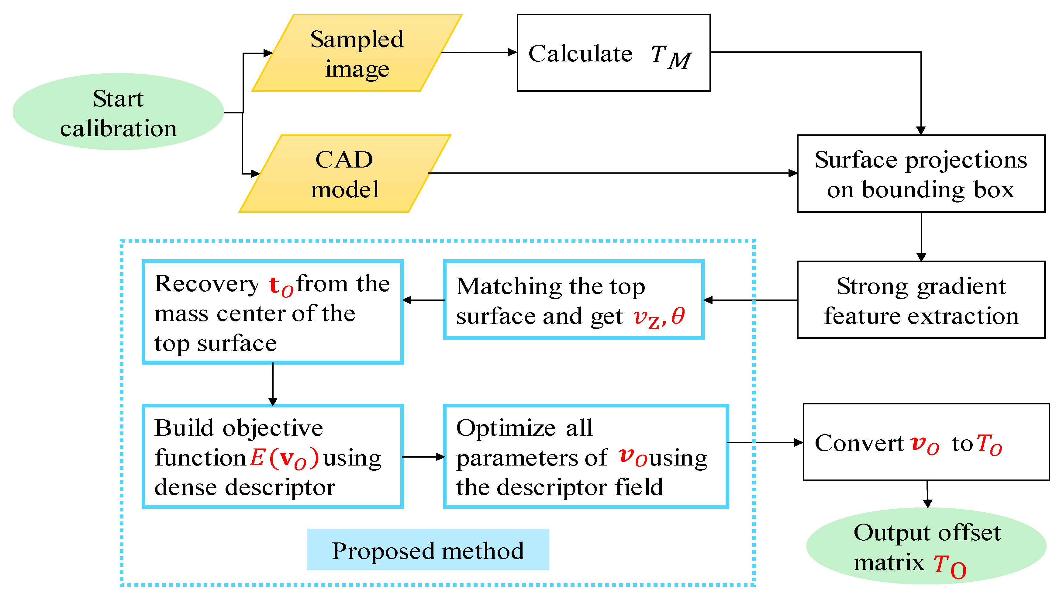 Applied Sciences Free Full Text An Automatic Marker Object Offset Calibration Method For Precise 3d Augmented Reality Registration In Industrial Applications Html Applied Sciences Free Full Text An Automatic Marker Object Offset Calibration Method For Precise 3d Augmented Reality Registration In Industrial Applications Html