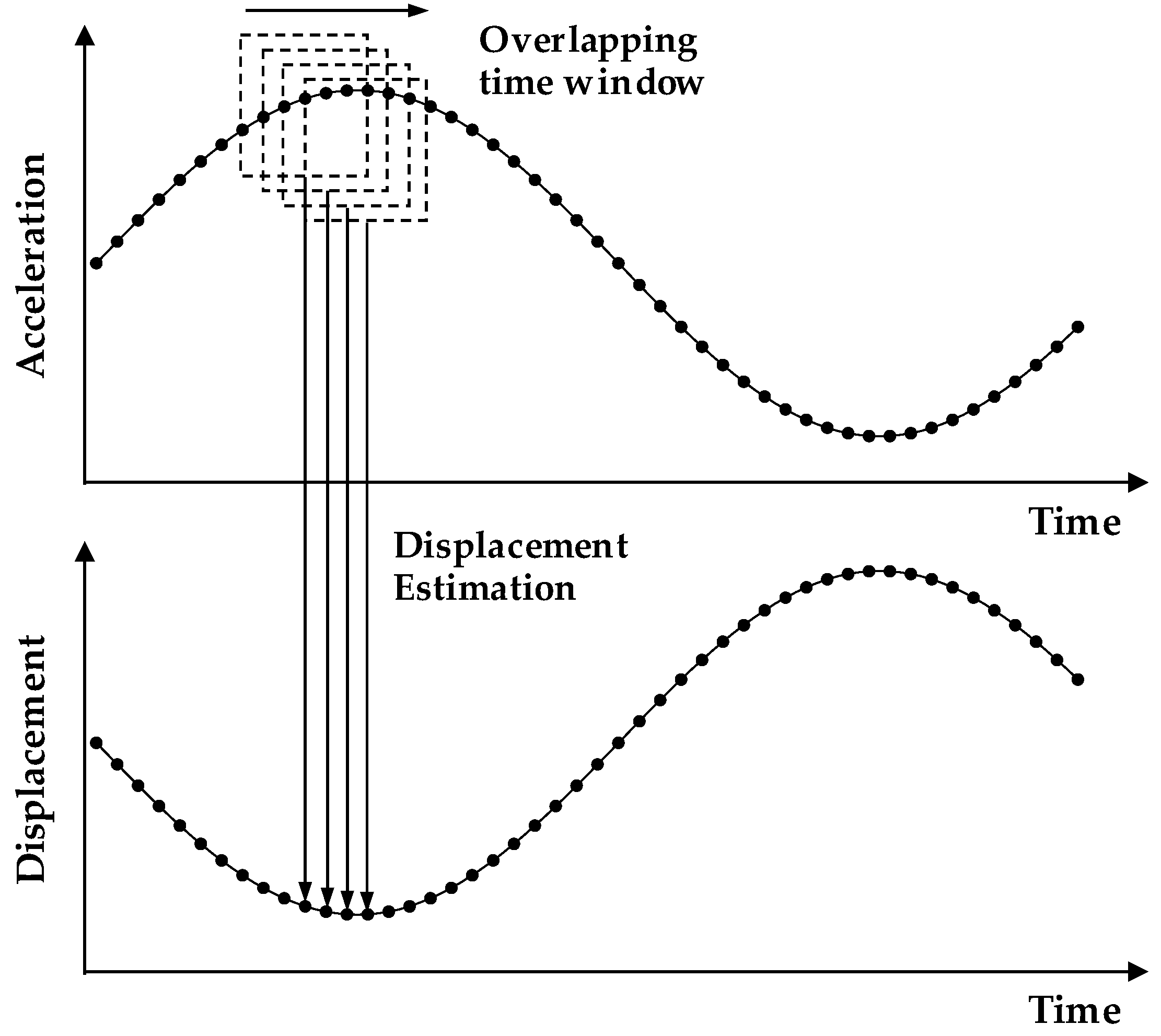 Applsci 09 04469 g001 550