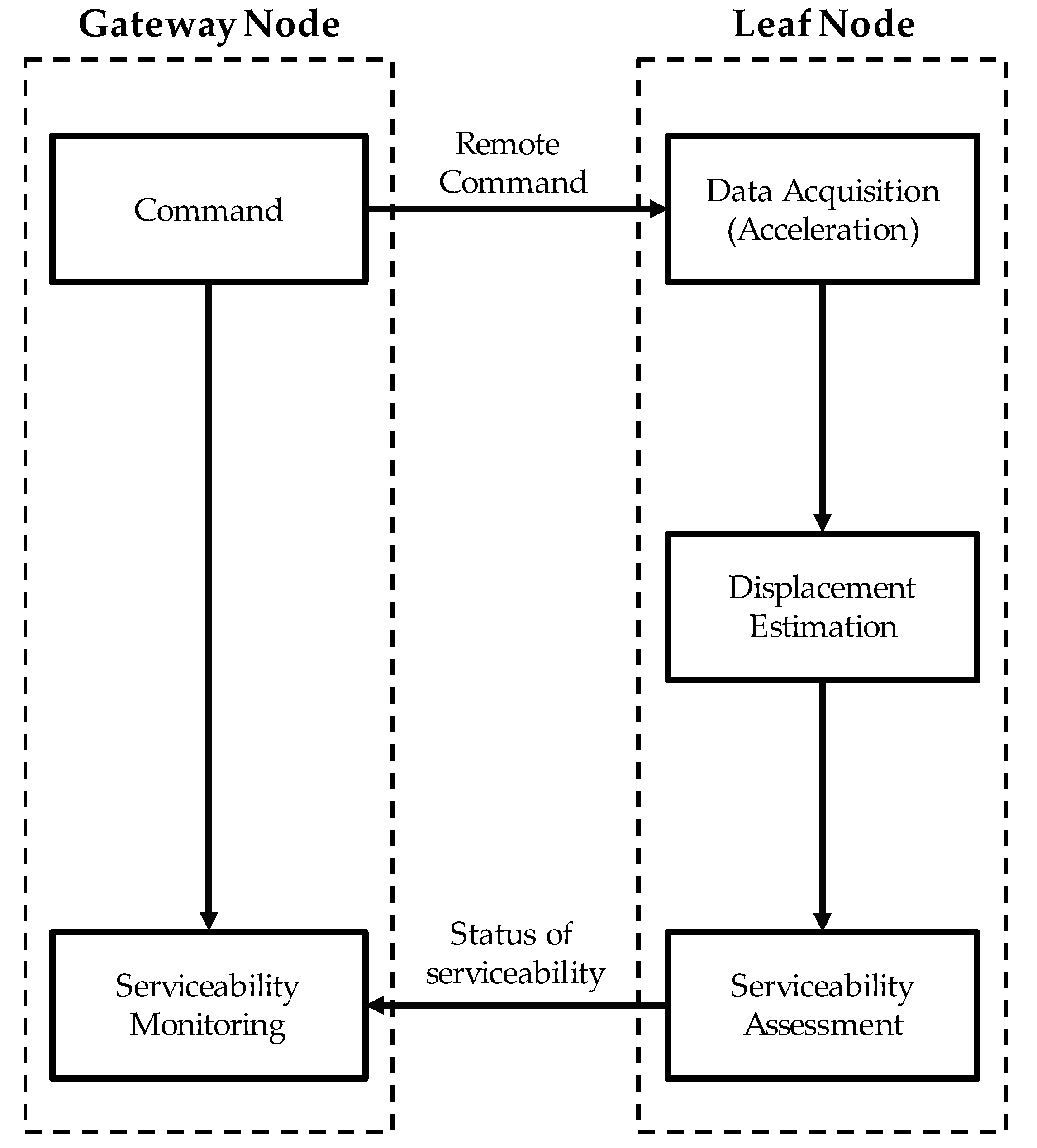 Applsci 09 04469 g003 550