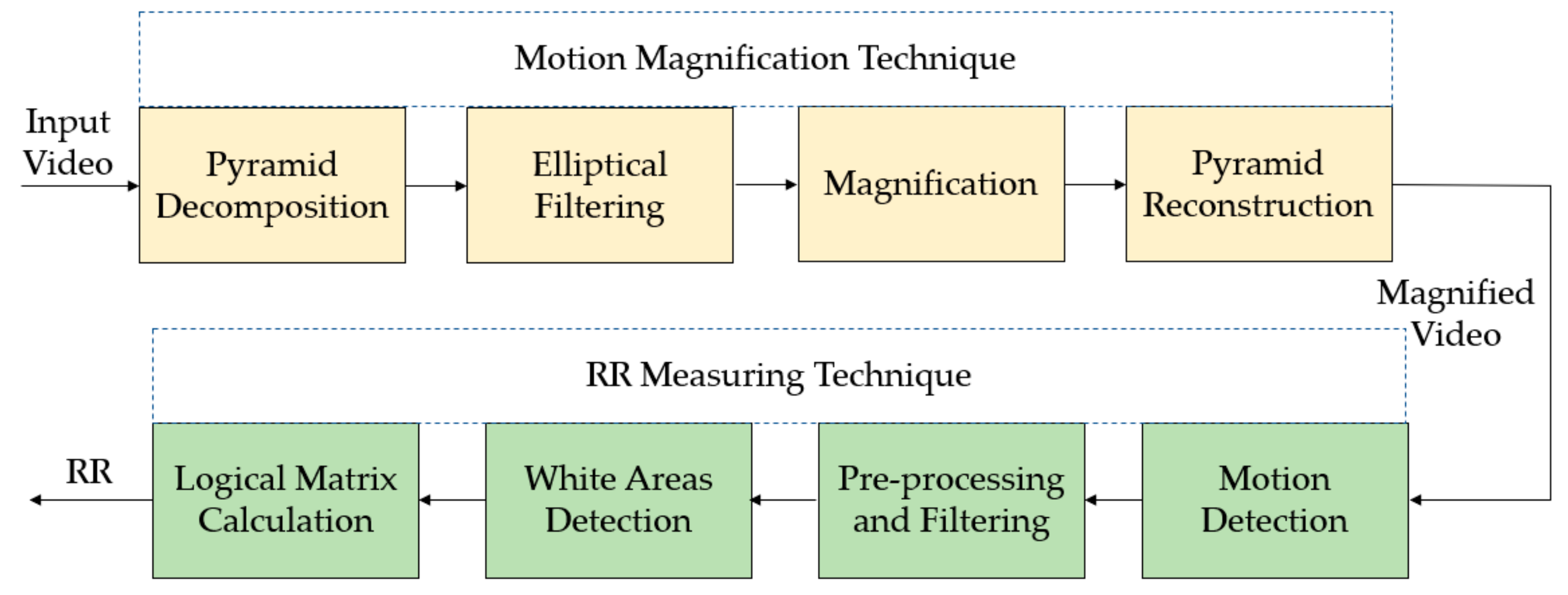 Applsci 09 04474 g004 Applsci 09 04474 g004