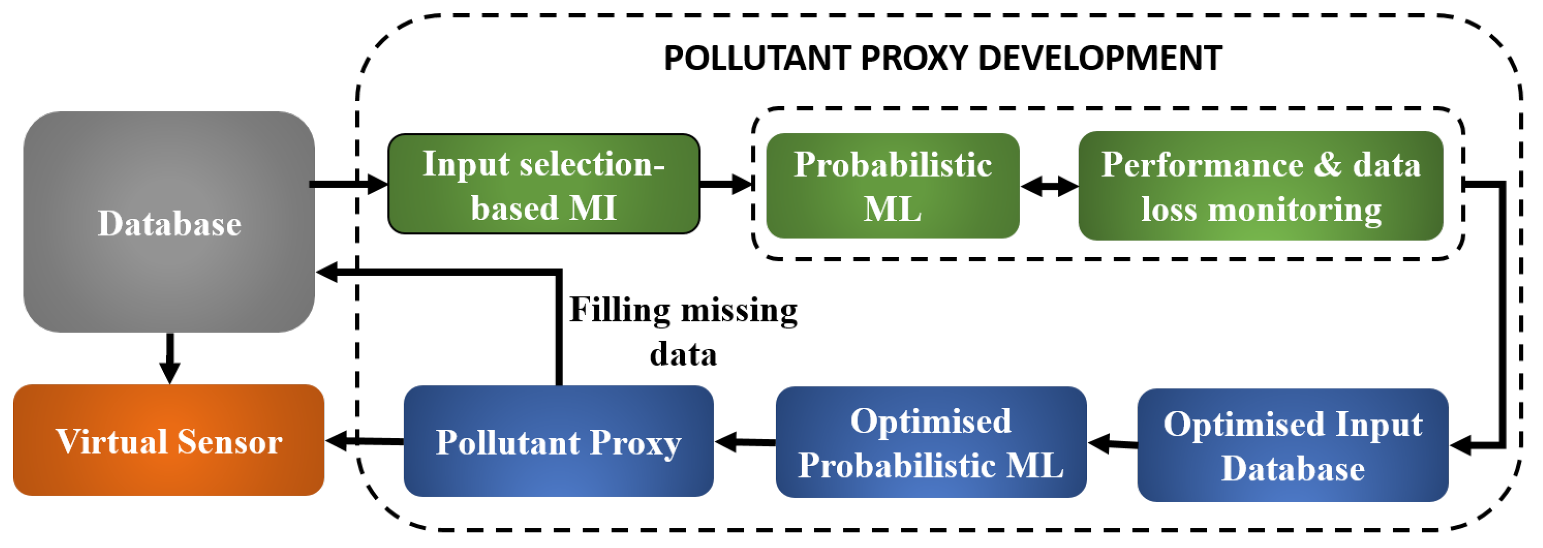 Applsci 09 04475 g001 Applsci 09 04475 g001