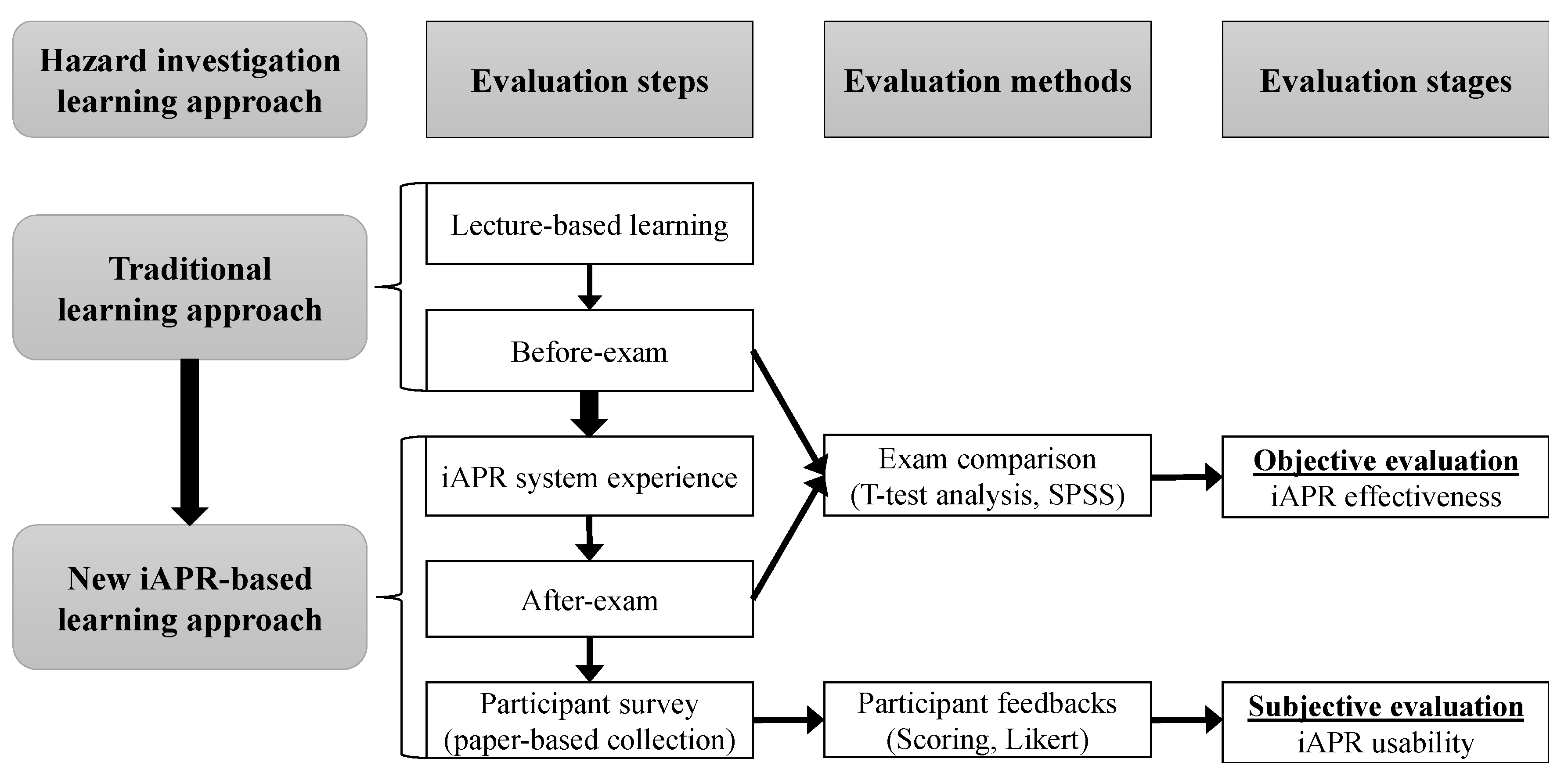 Applsci 09 04477 g005 Applsci 09 04477 g005