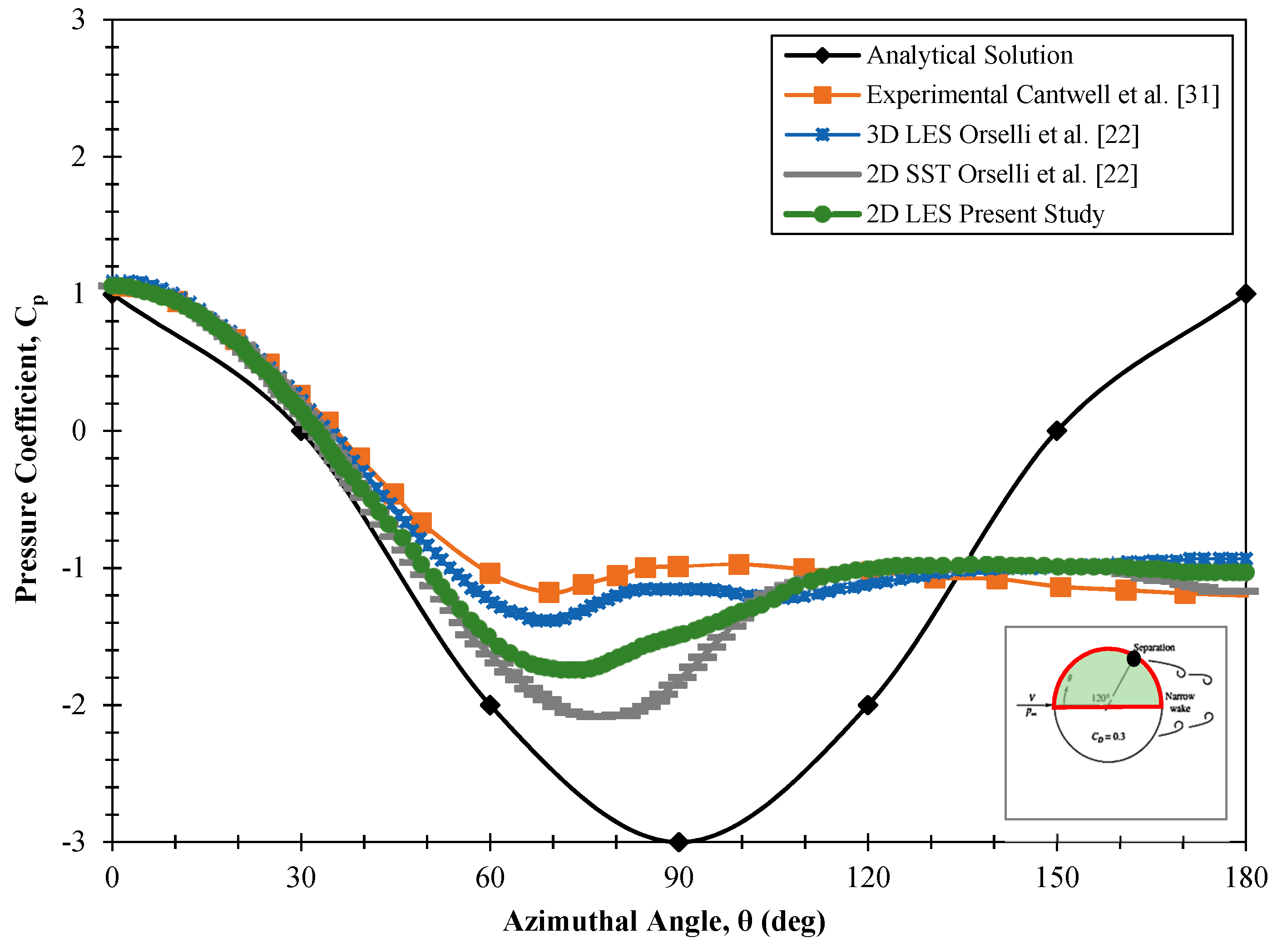 Applied Sciences Free FullText Predicting FarField Noise