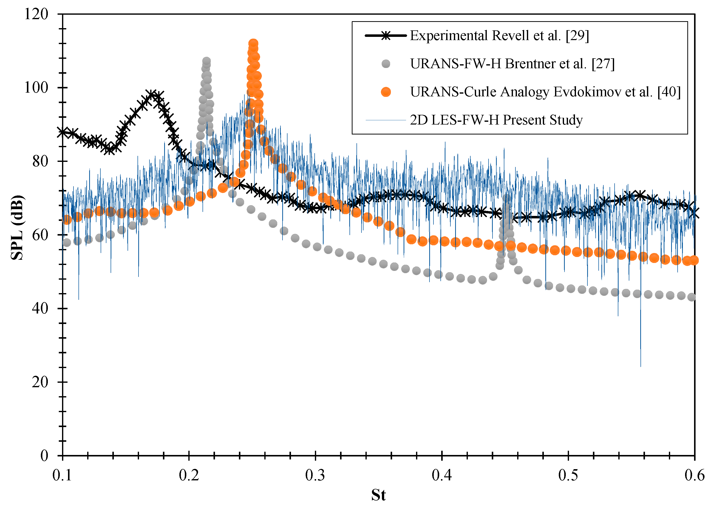 Applied Sciences Free FullText Predicting FarField Noise