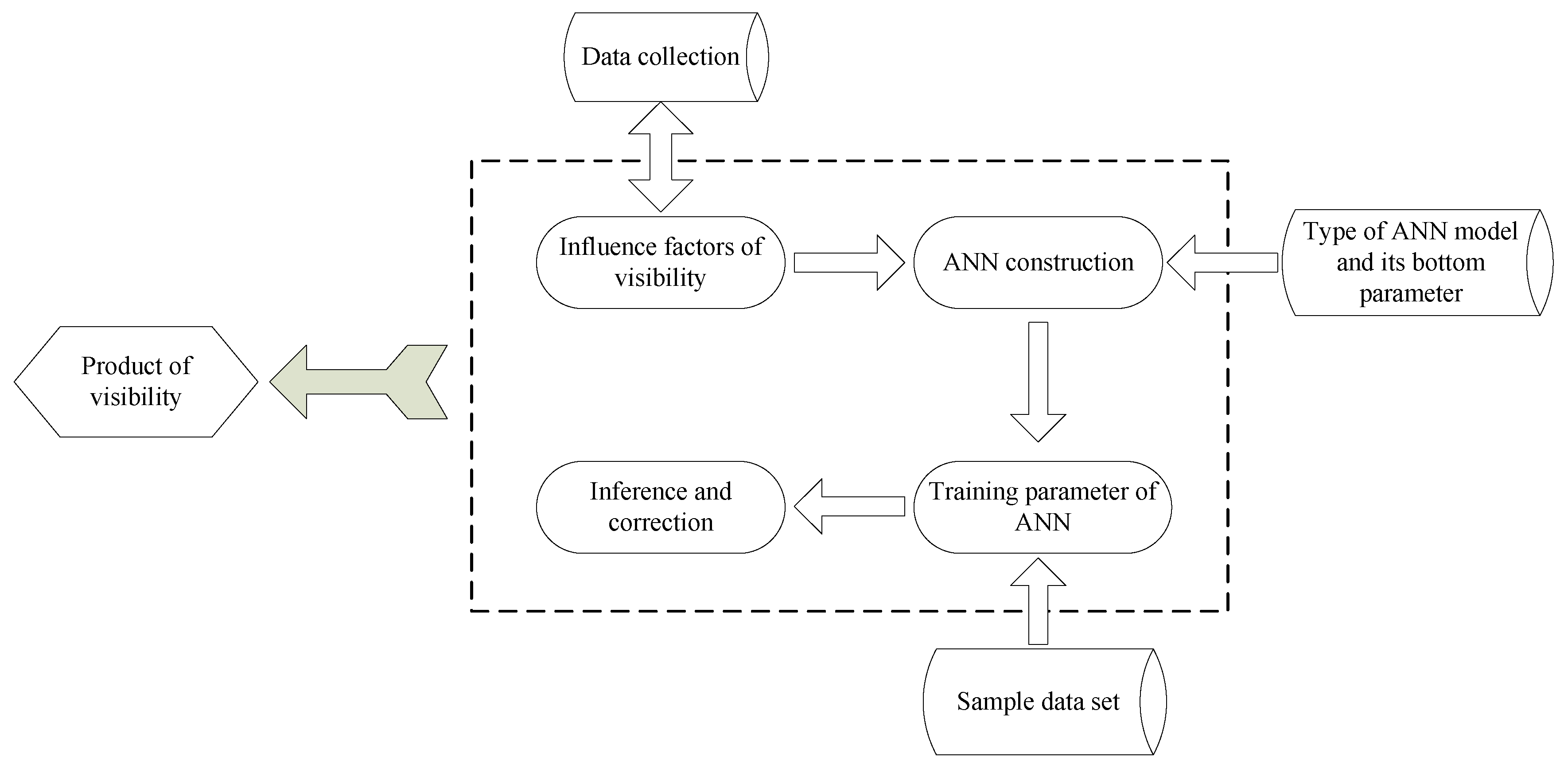 Applsci 09 04487 g001 550