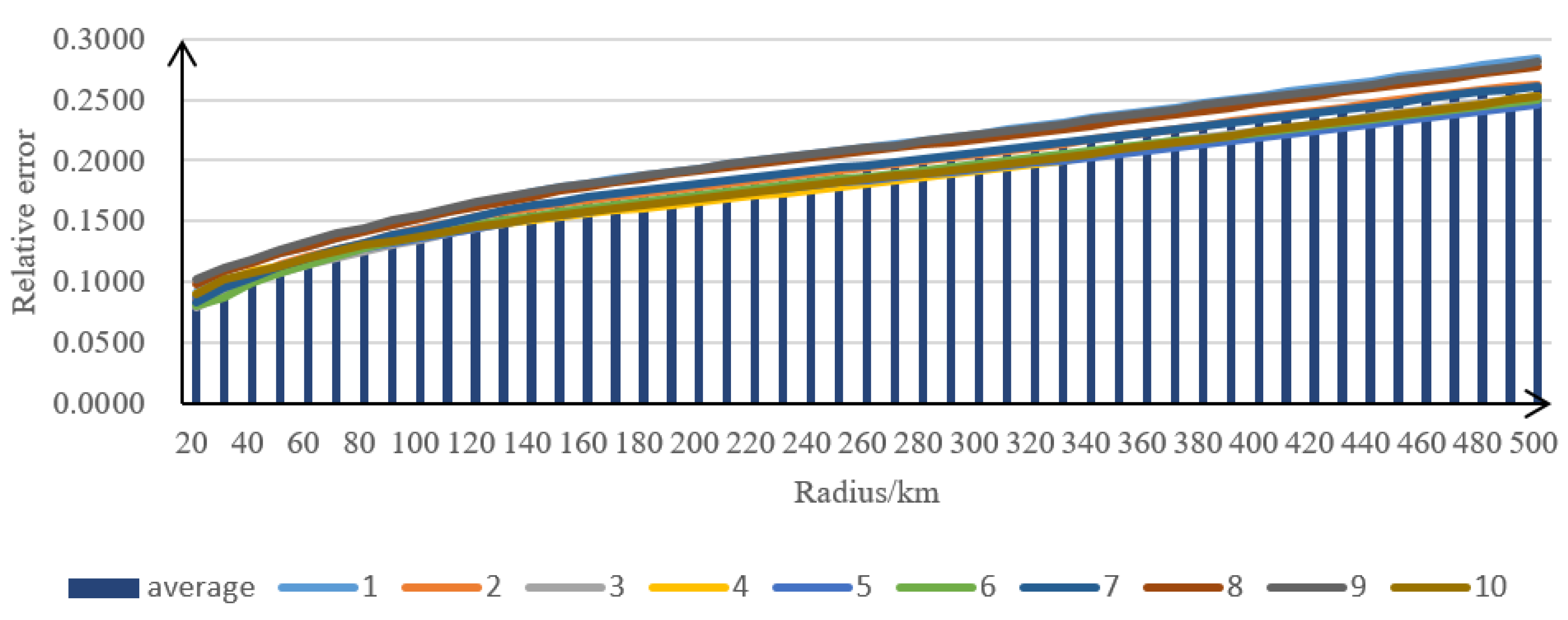 Applsci 09 04487 g004 550