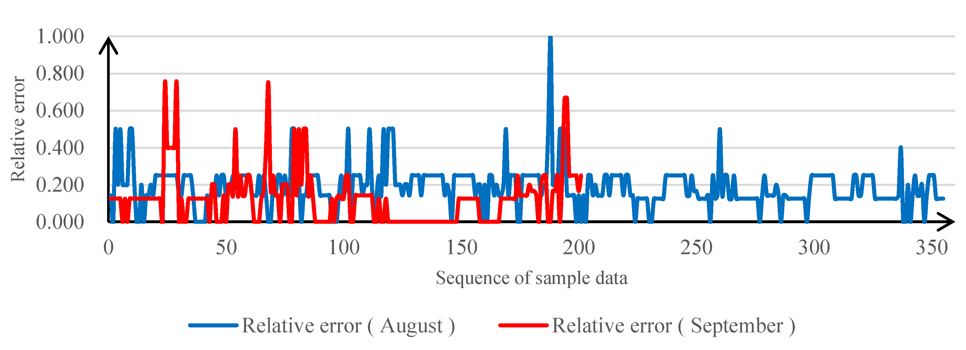 Applsci 09 04487 g006 550