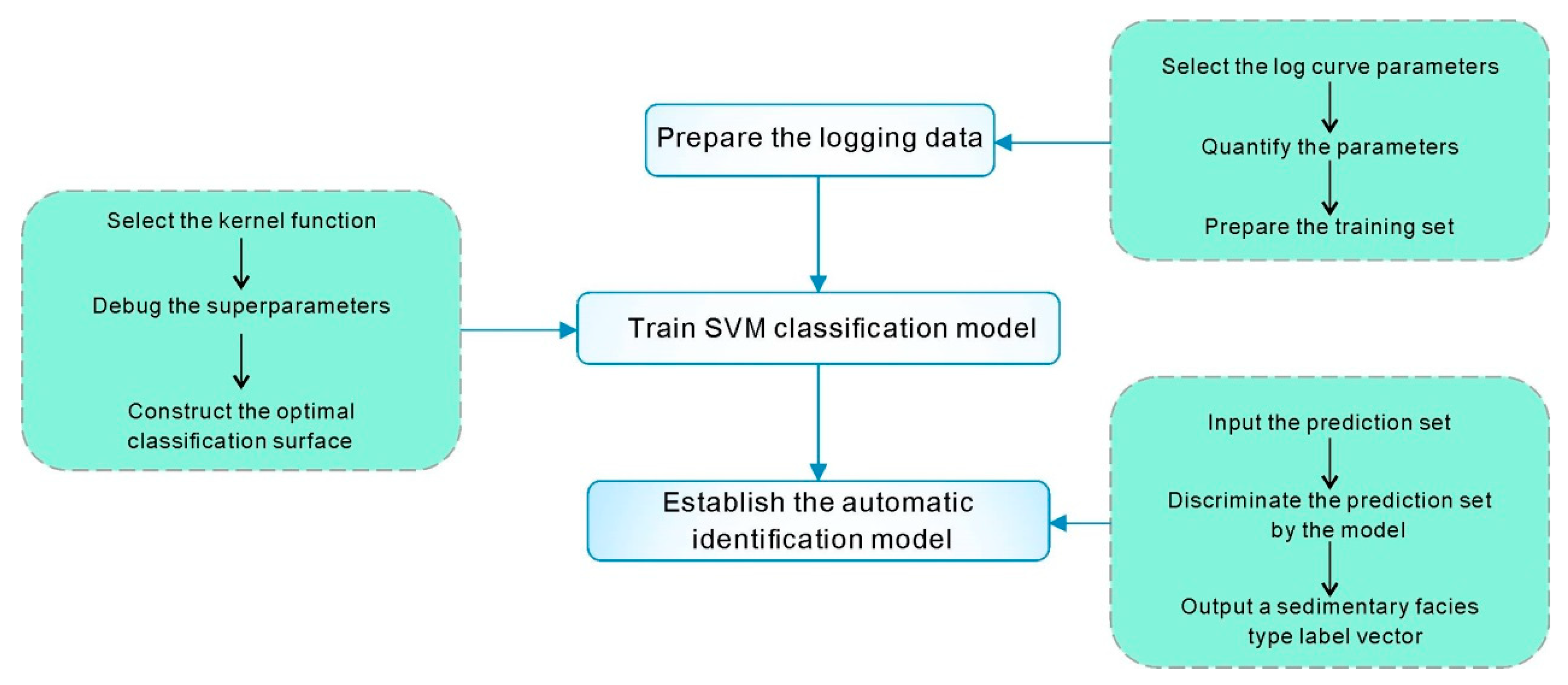 Applsci 09 04489 g004