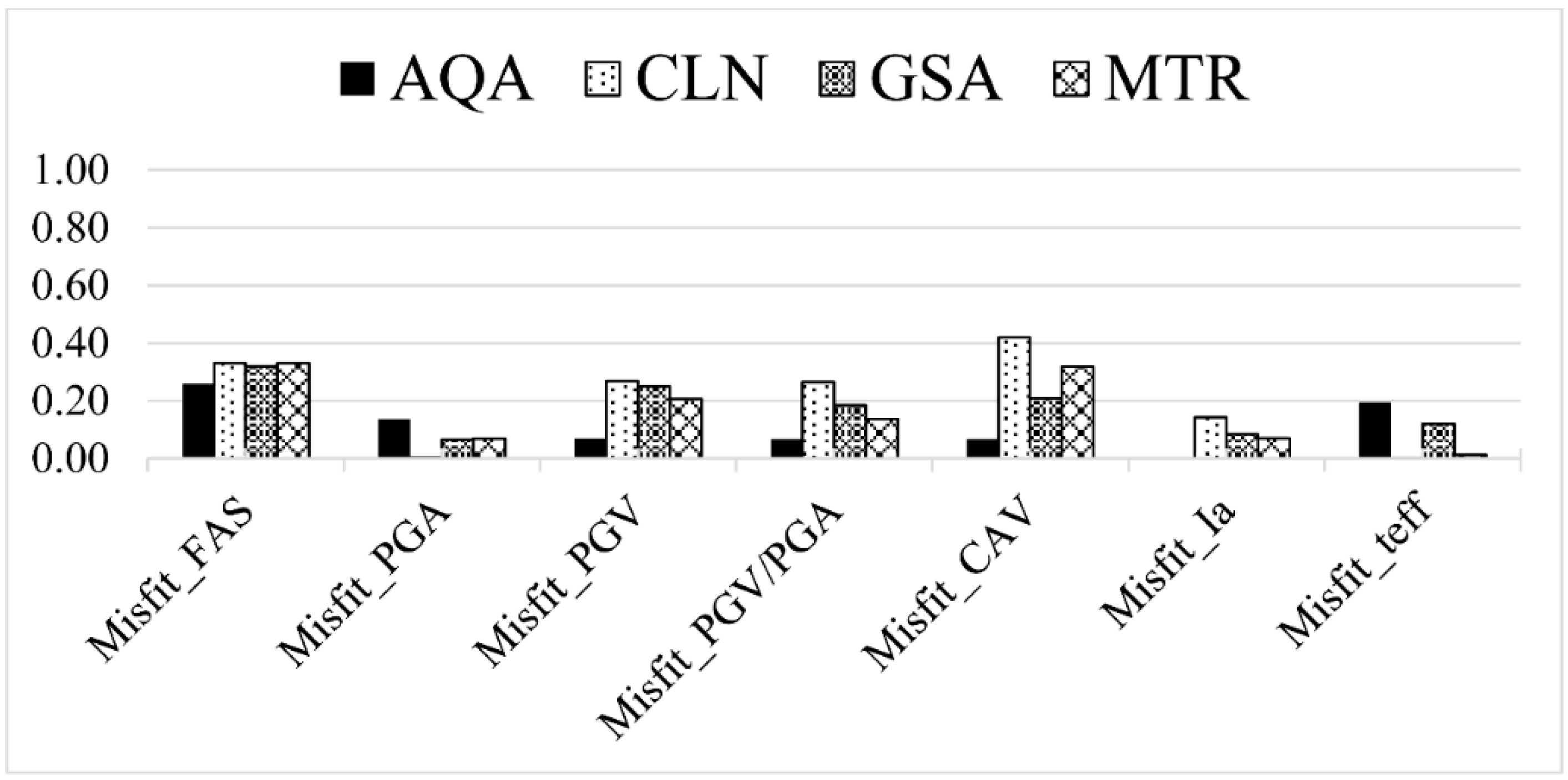 Applsci 09 04497 g006
