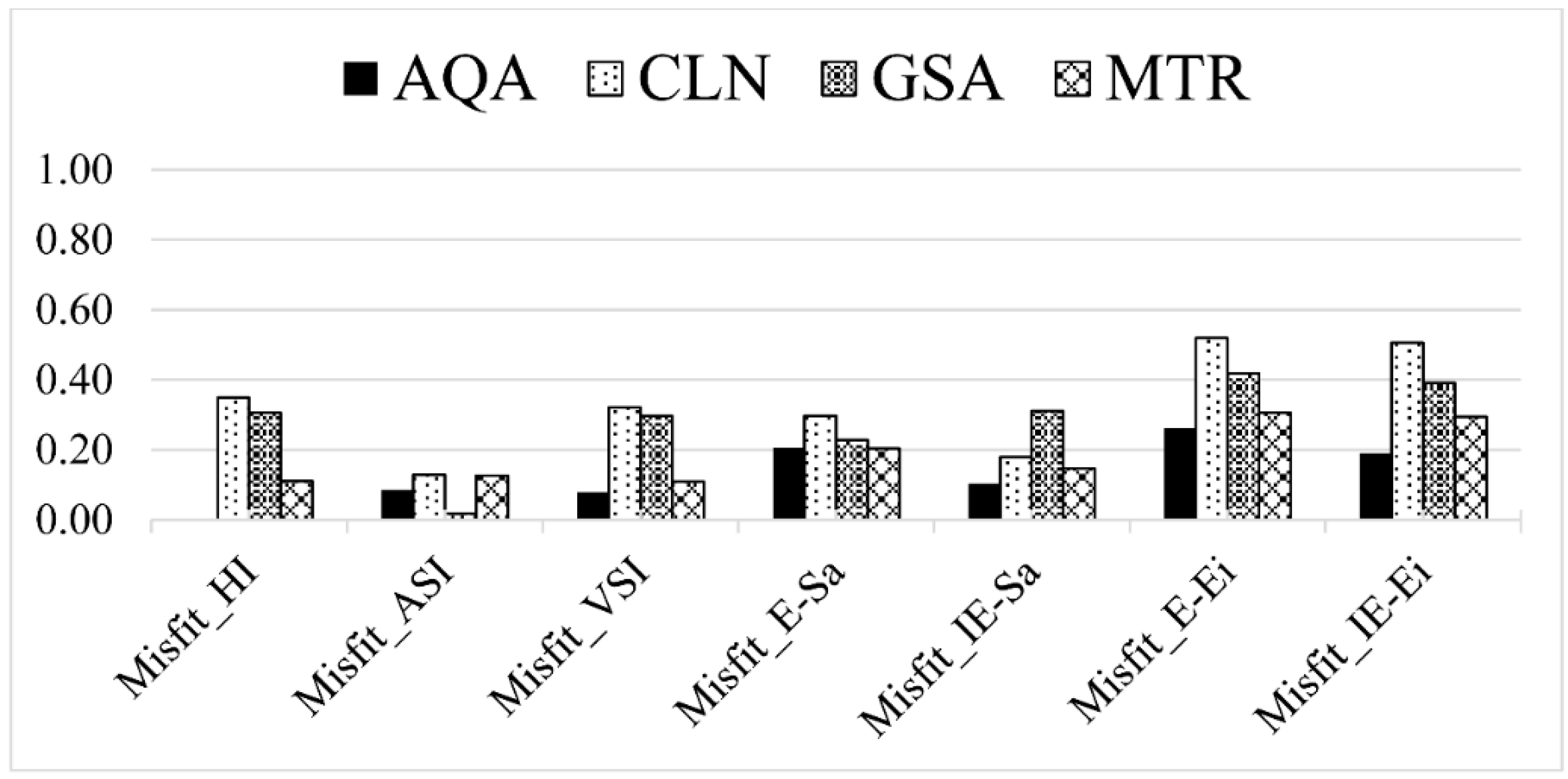 Applsci 09 04497 g009