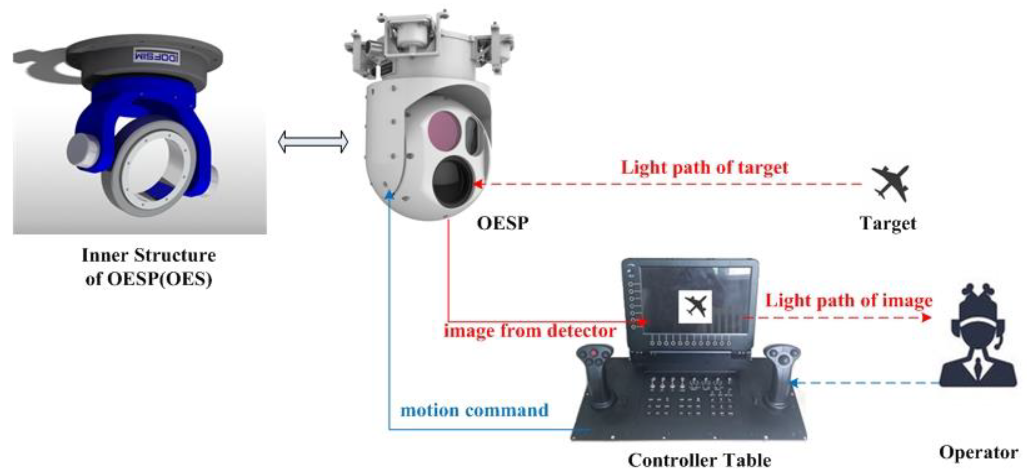 Applsci 09 04498 g001