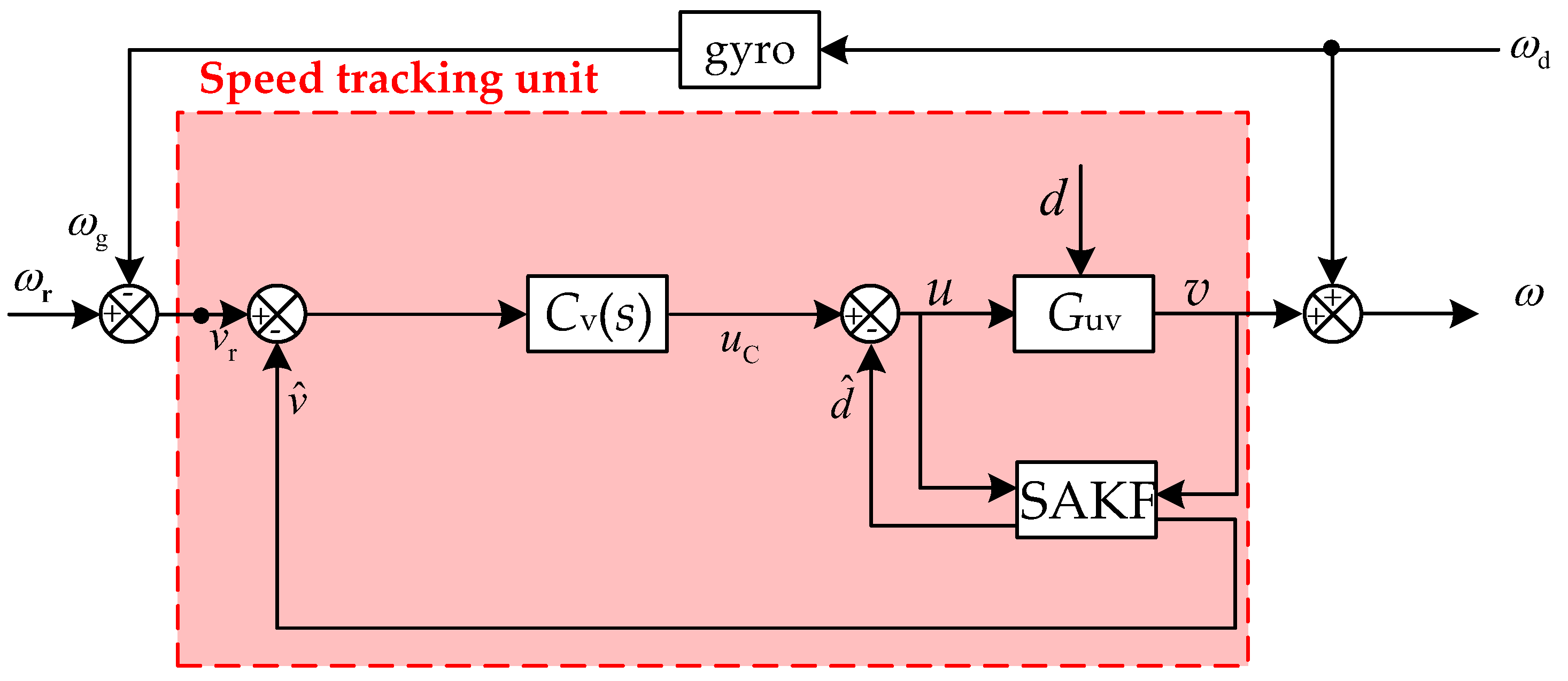 Applsci 09 04498 g003