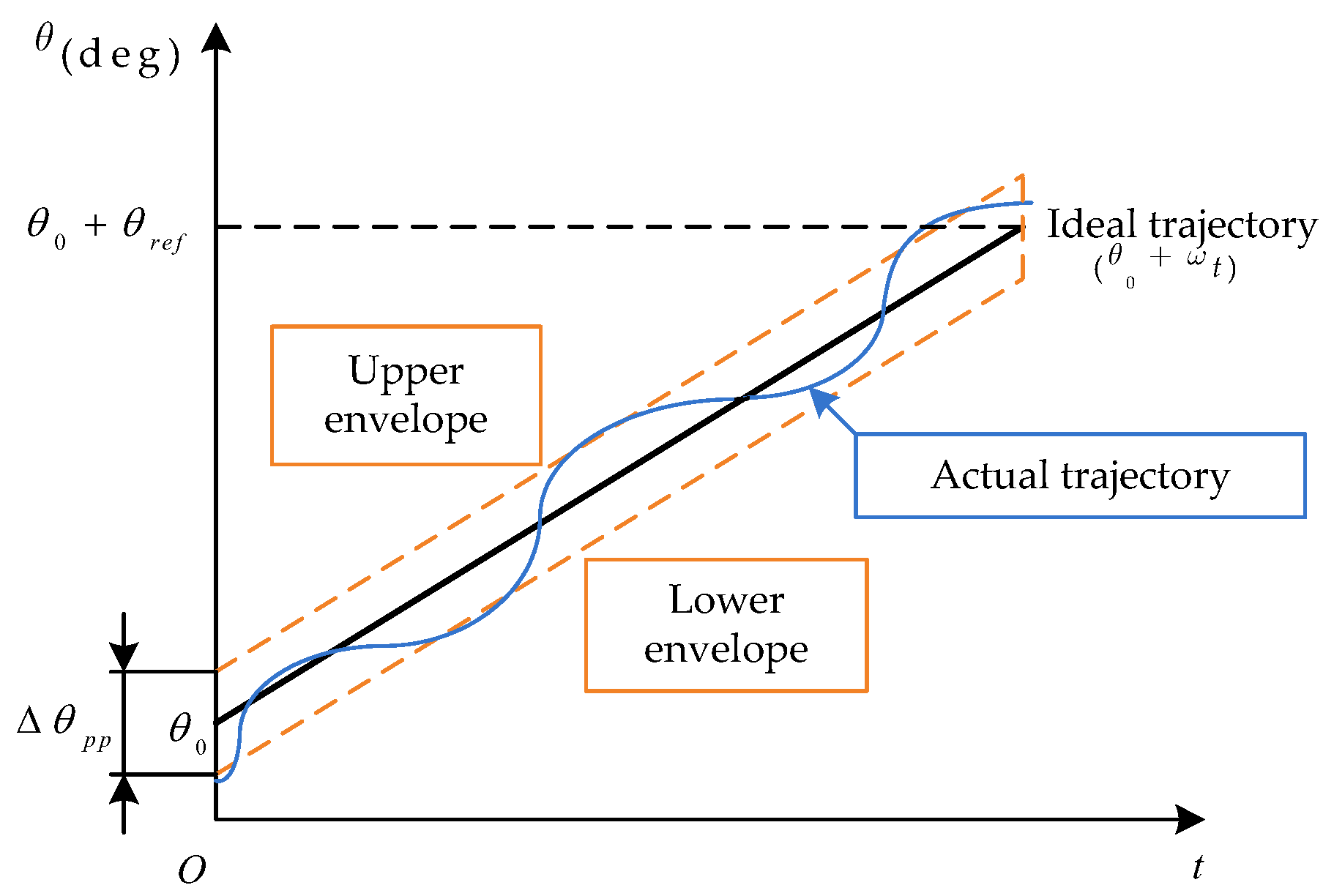 Applsci 09 04498 g006