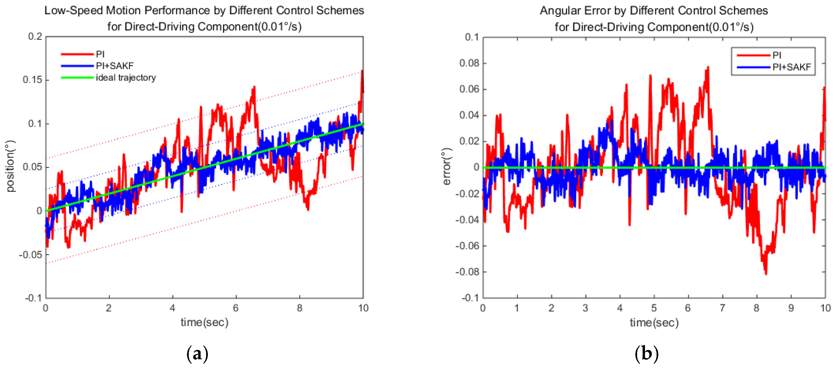 Applsci 09 04498 g009a