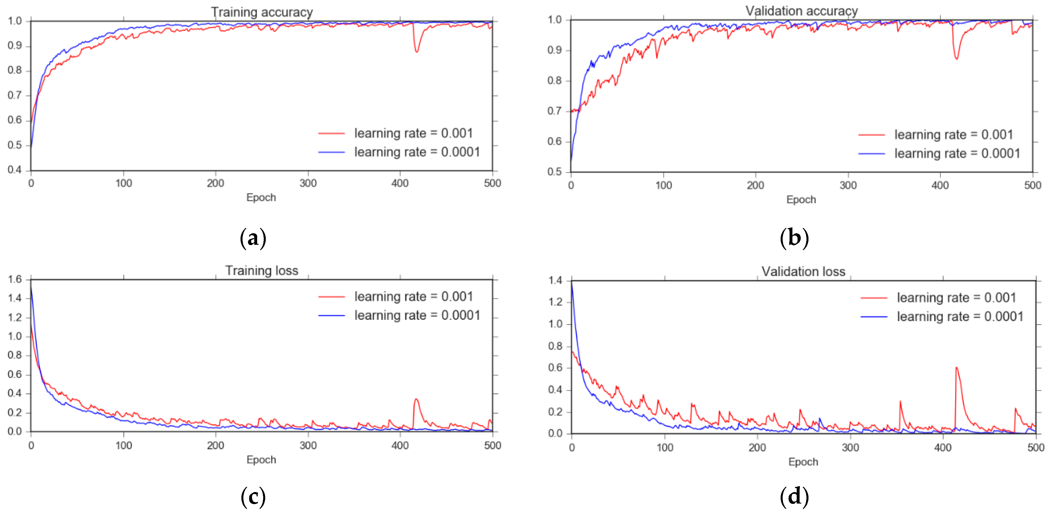 Applsci 09 04500 g009