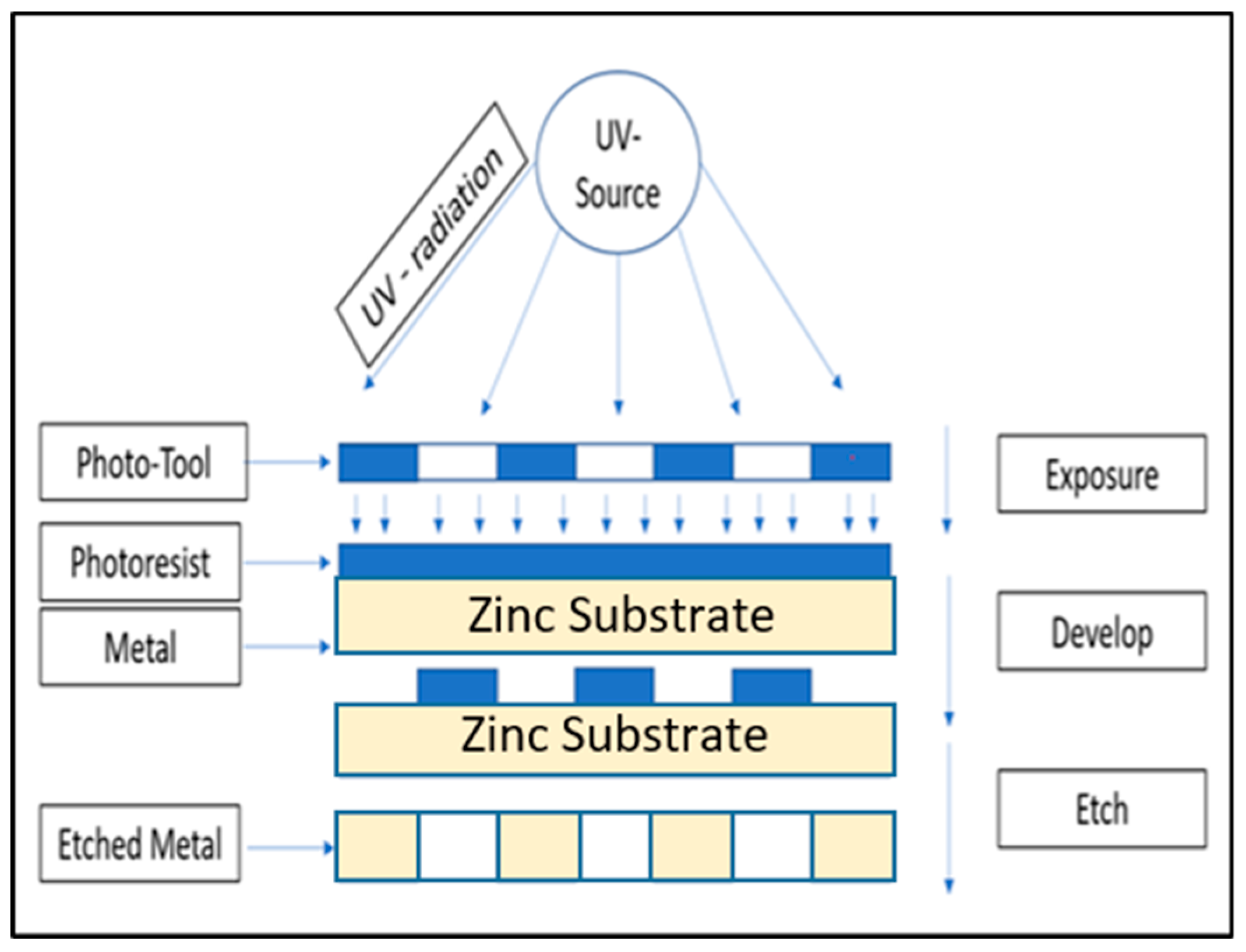 Applsci 09 04503 g001 Applsci 09 04503 g001