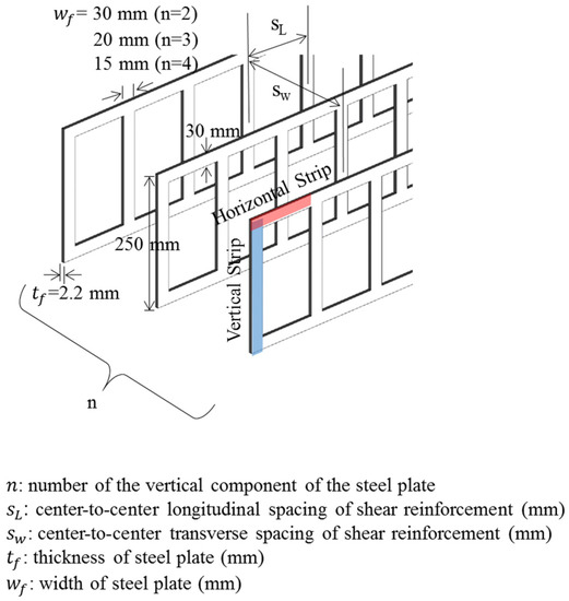 Applied Sciences Free FullText Improved Shear Strength Equation