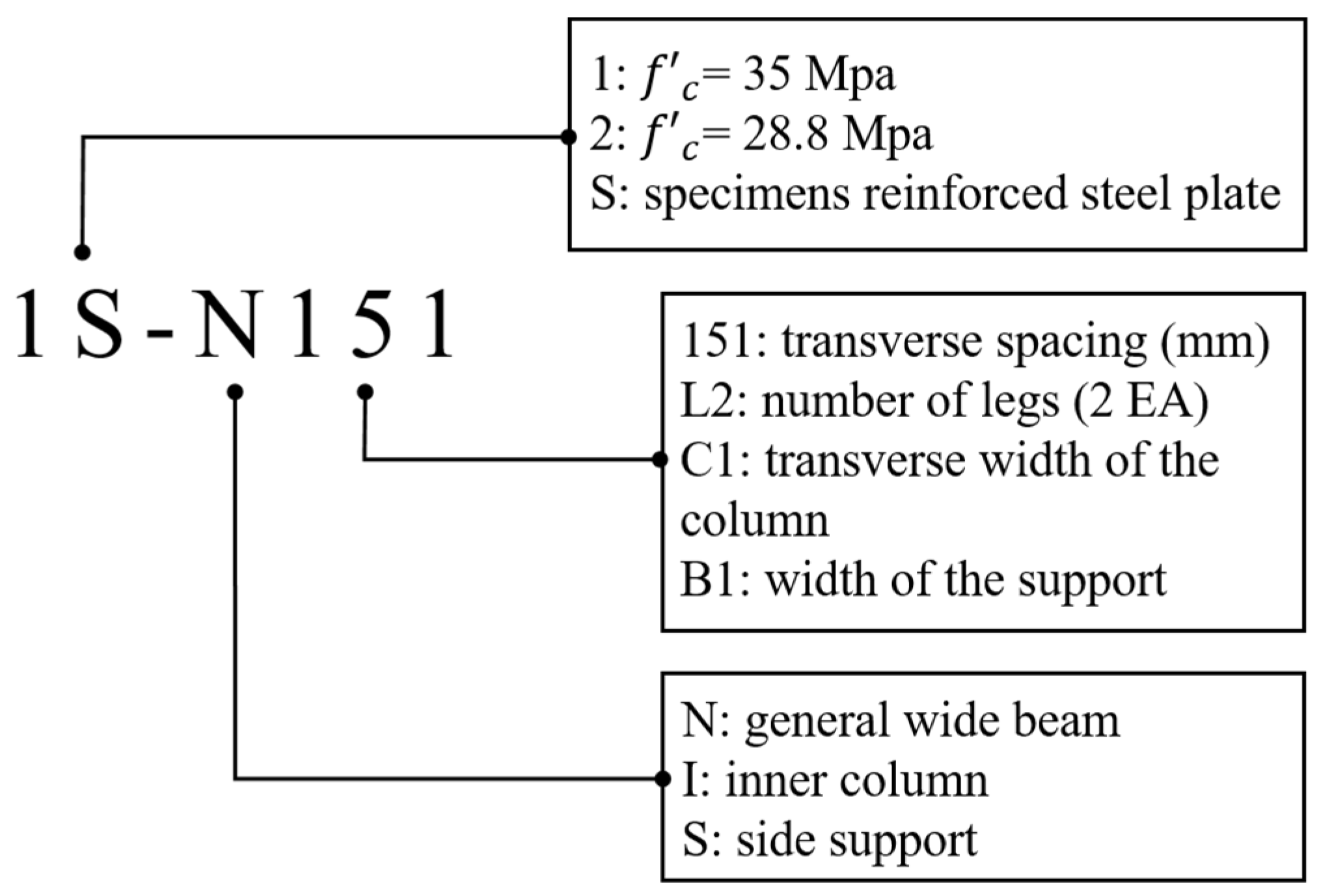 Applsci 09 04513 g003 Applsci 09 04513 g003