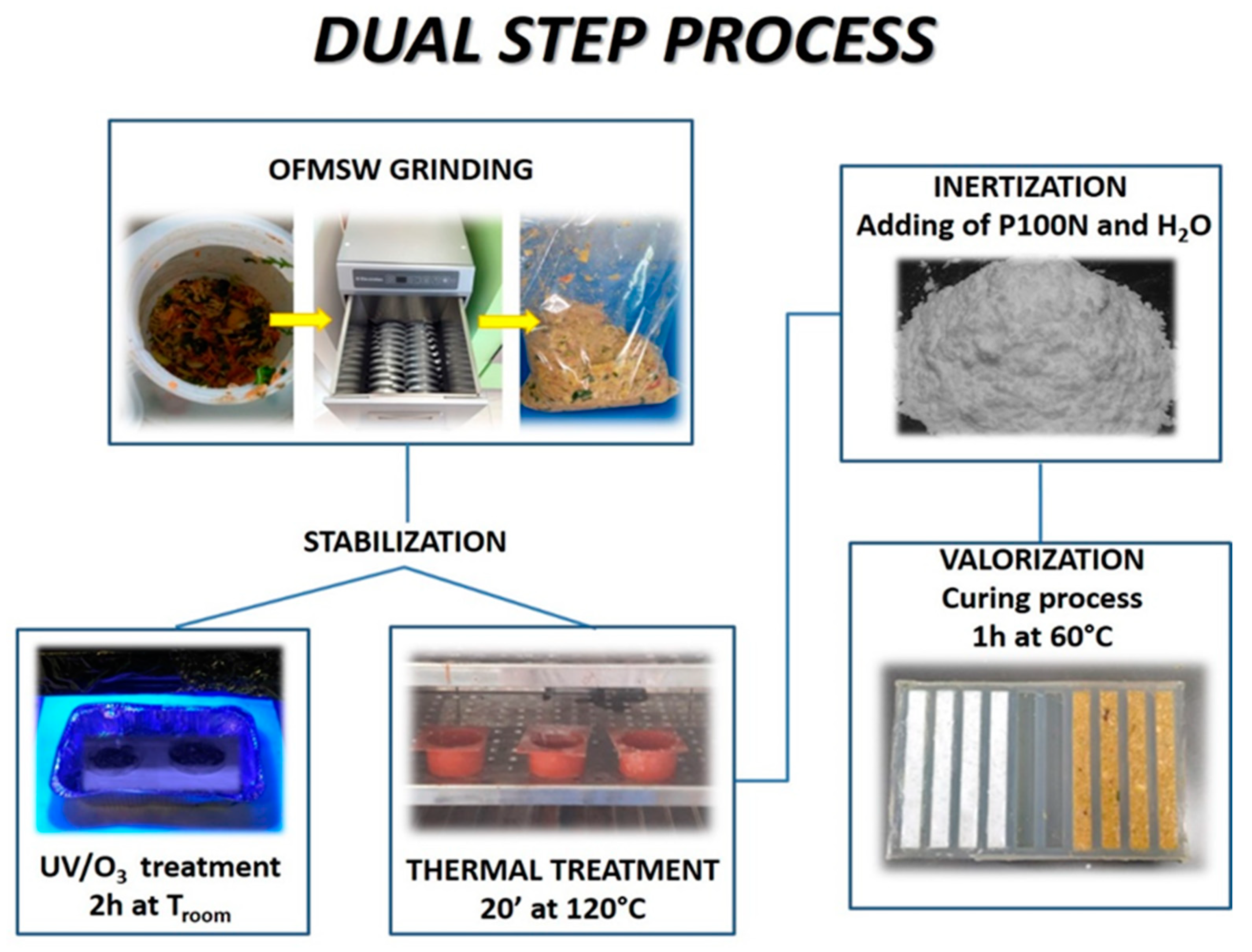 Applsci 09 04516 g001